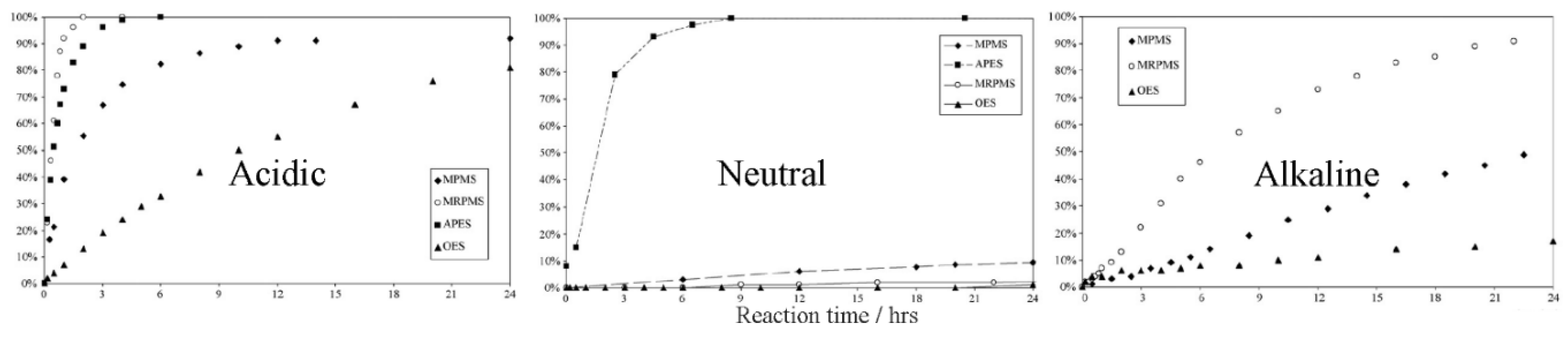 Polymers 11 00537 g010