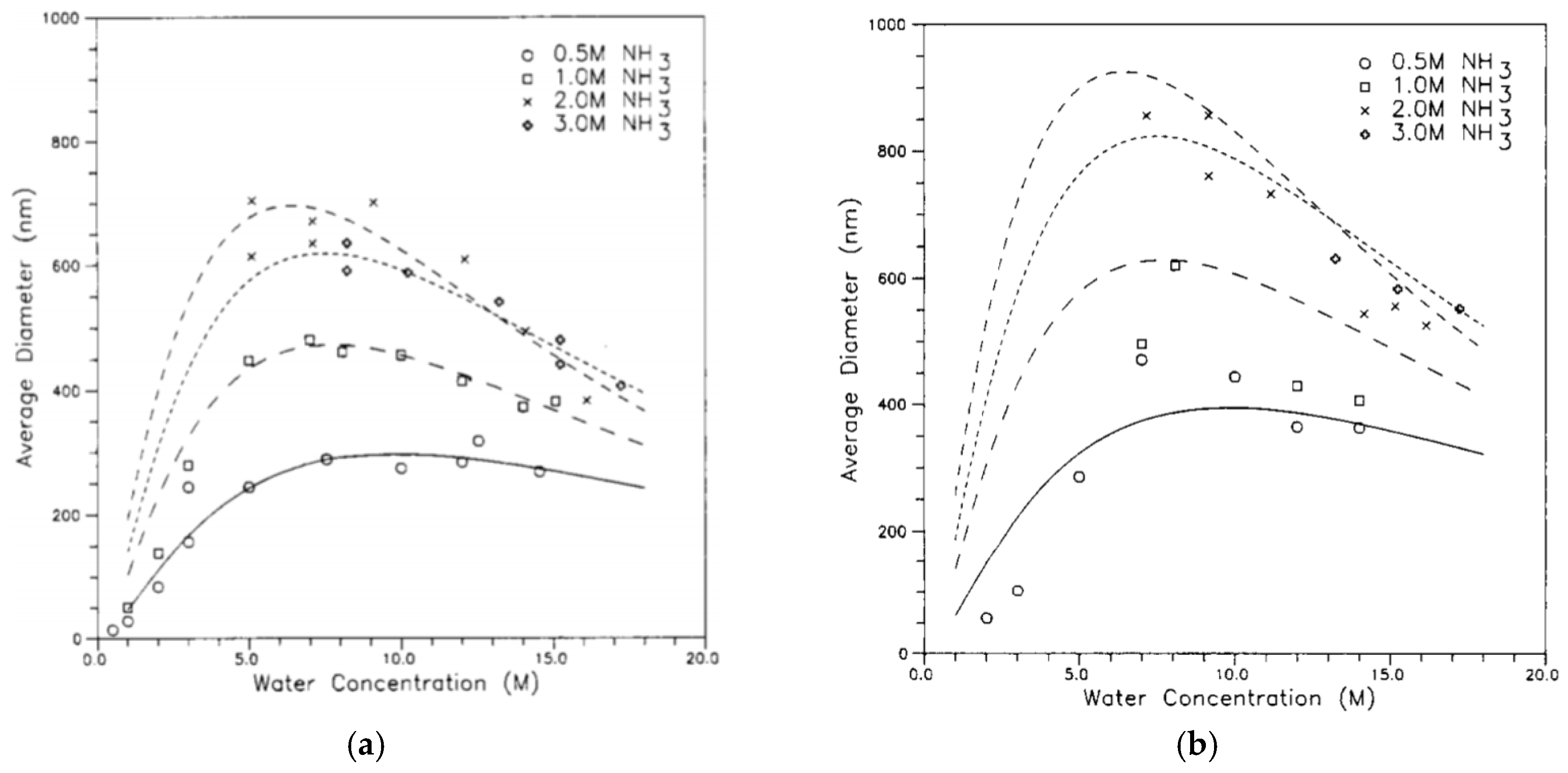 Polymers 11 00537 g012