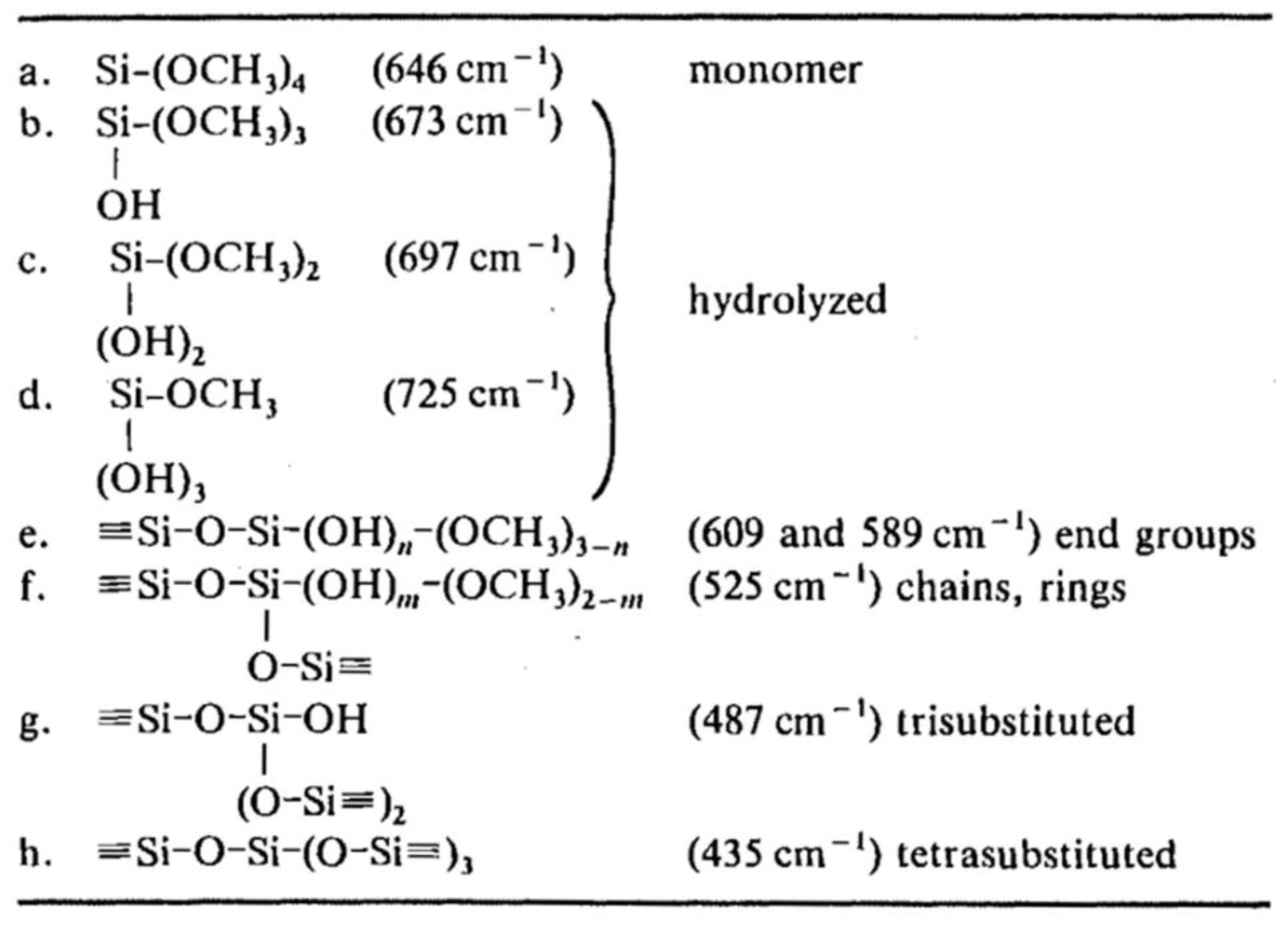 Polymers 11 00537 i001