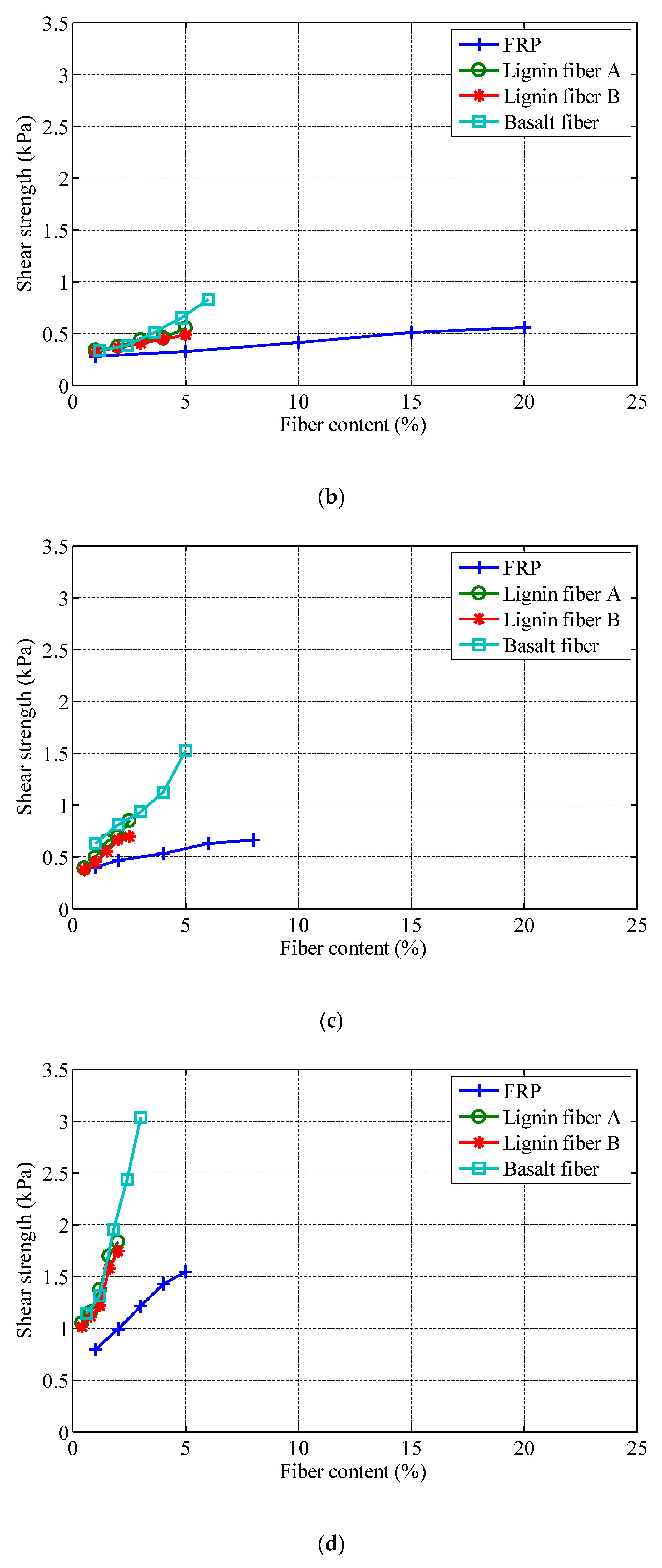Polymers 11 00542 g004b