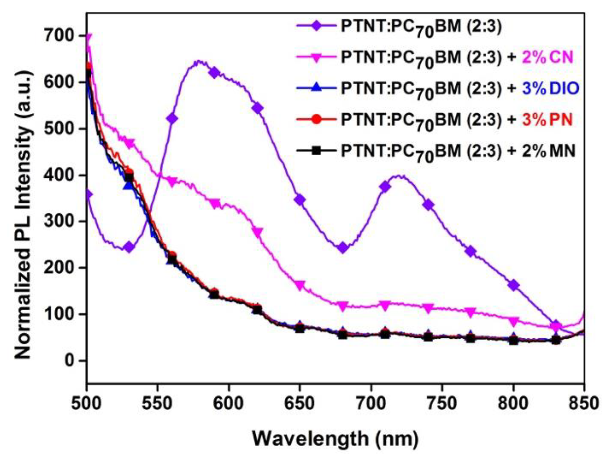 Polymers 11 00544 g003