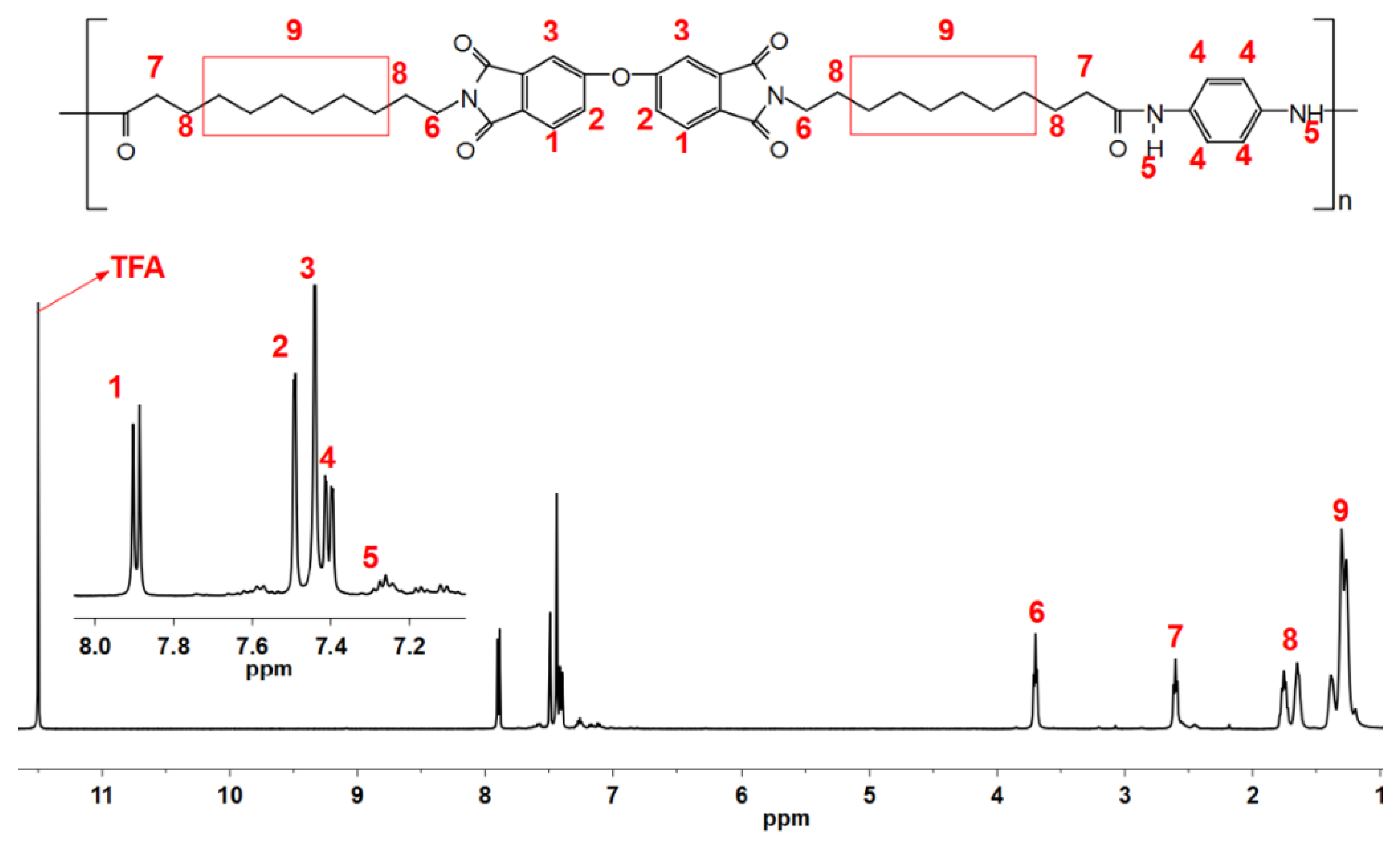 Polymers 11 00546 g003 Polymers 11 00546 g003
