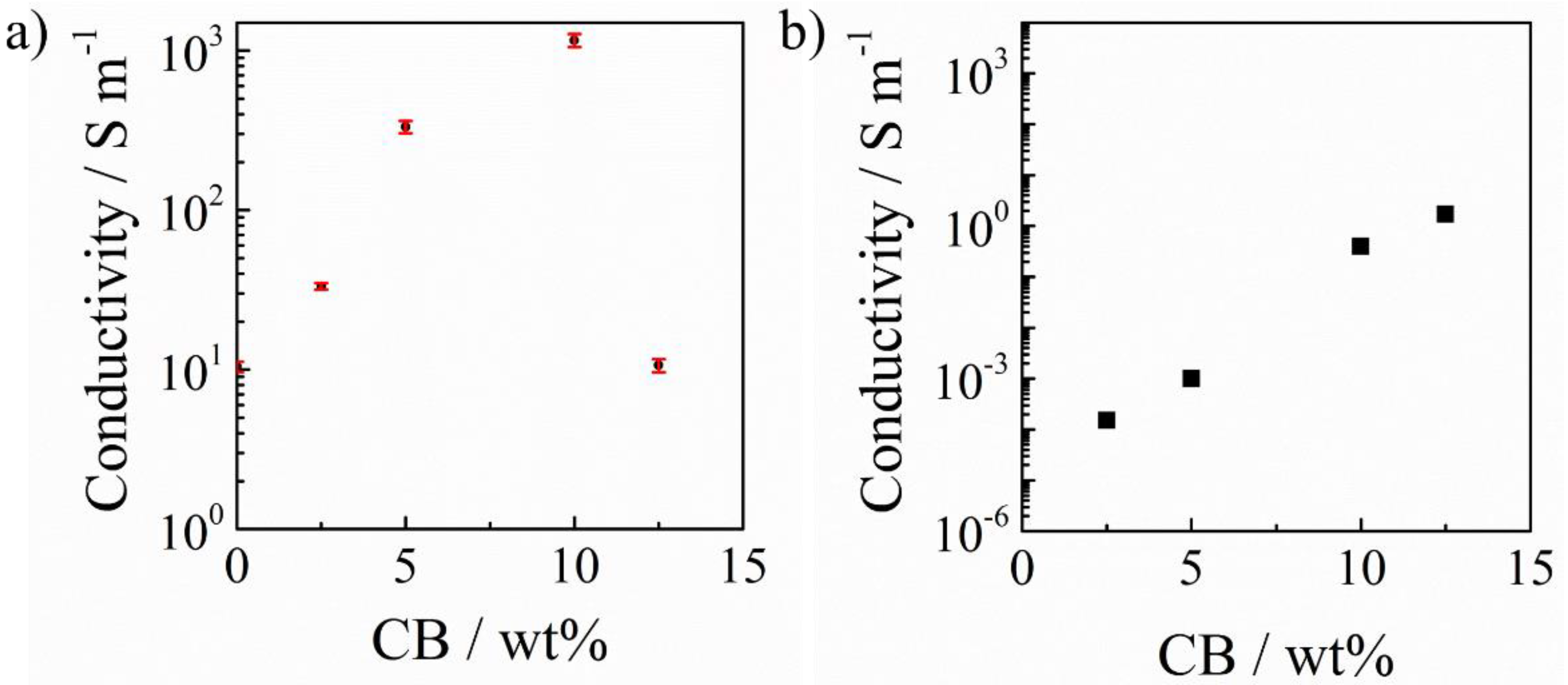 Polymers 11 00546 g004 Polymers 11 00546 g004