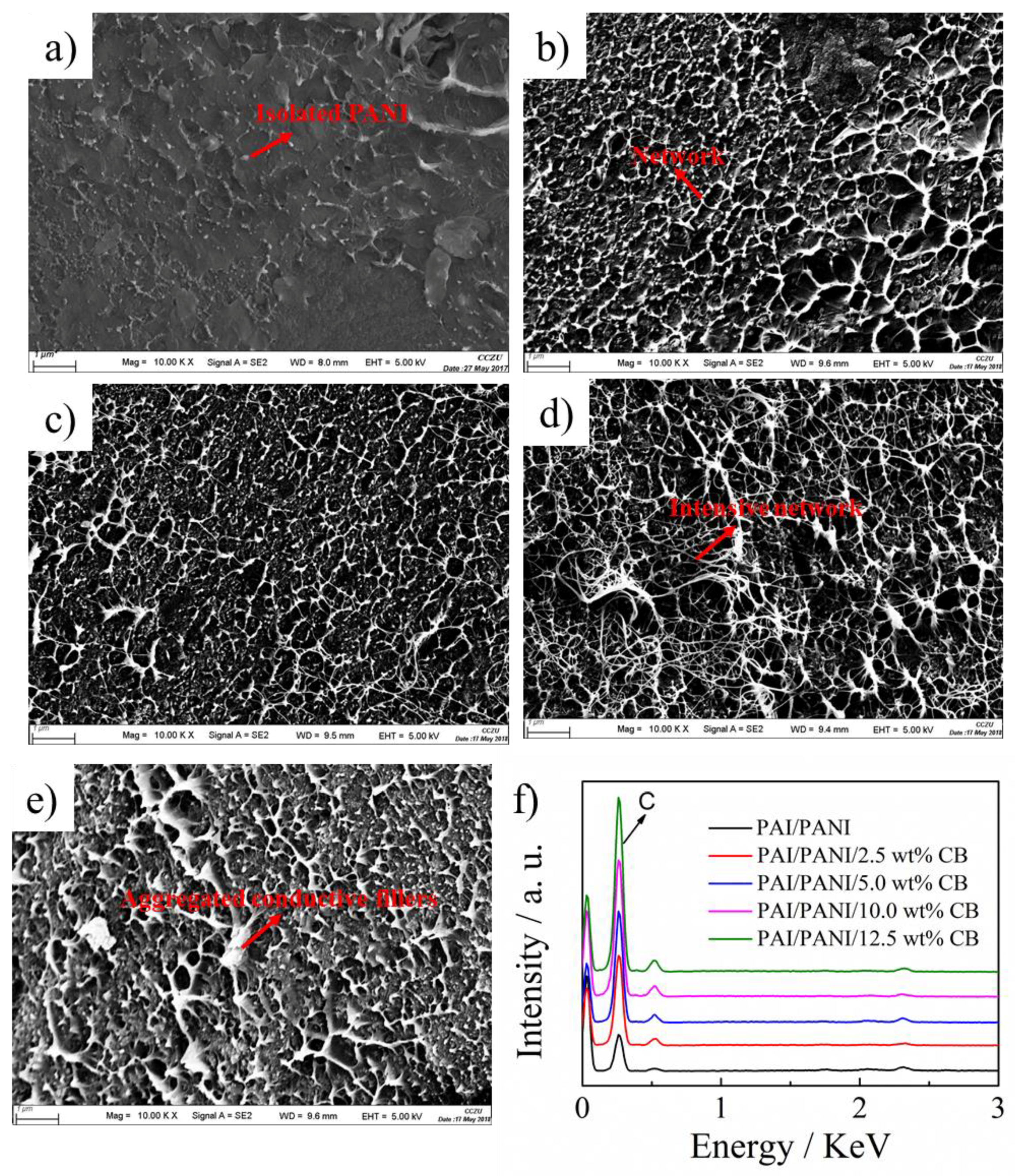Polymers 11 00546 g008 Polymers 11 00546 g008