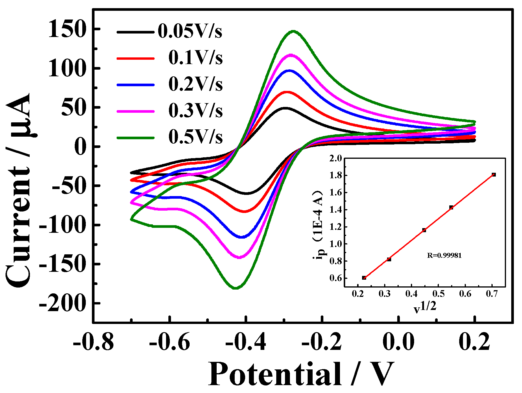 Polymers 11 00551 g001