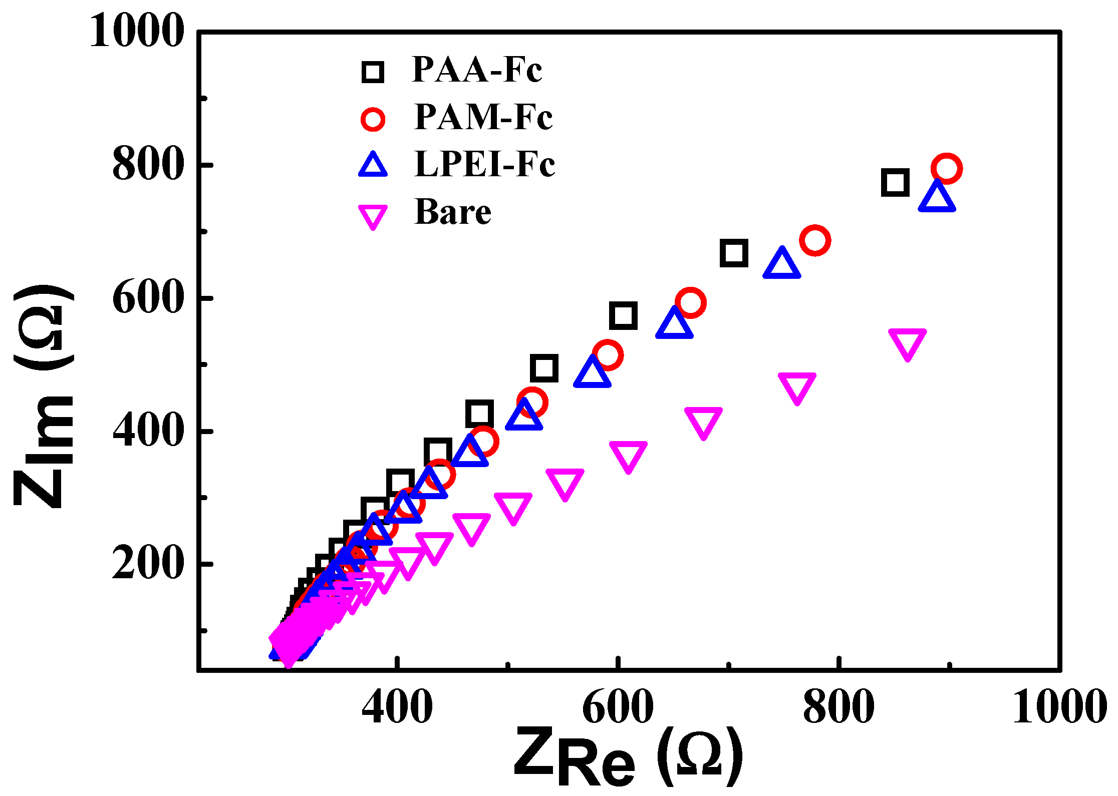 Polymers 11 00551 g004