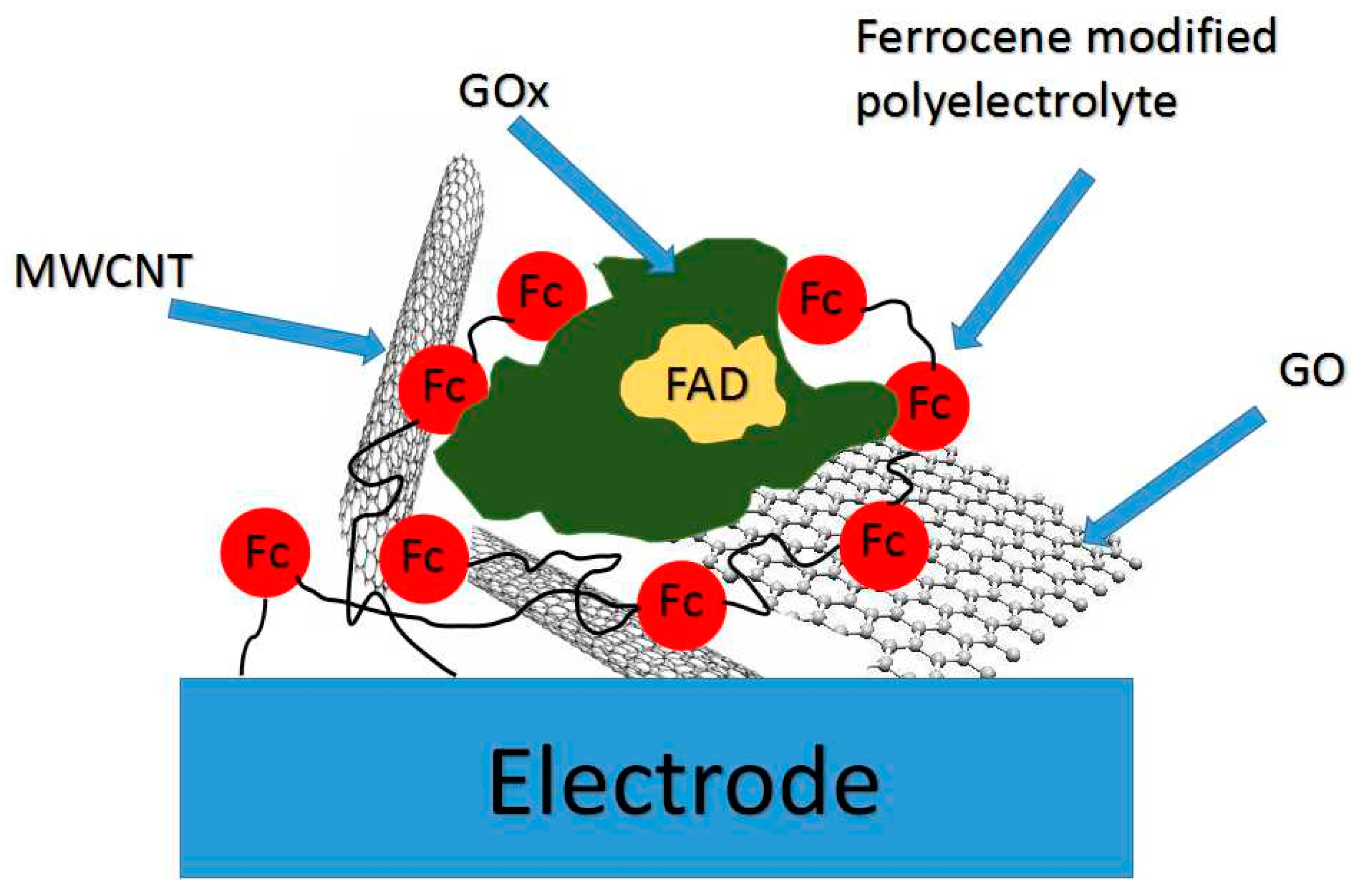 Polymers 11 00551 sch001