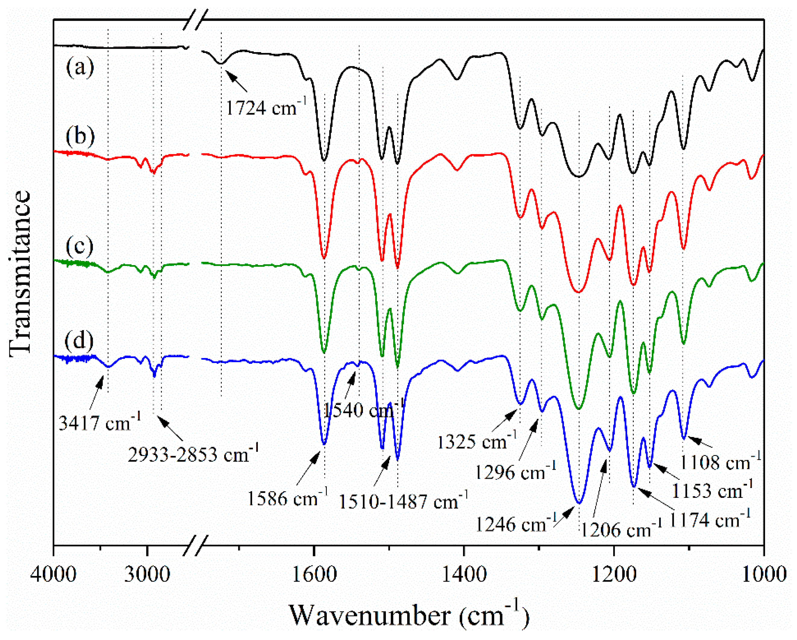Polymers 11 00555 g002
