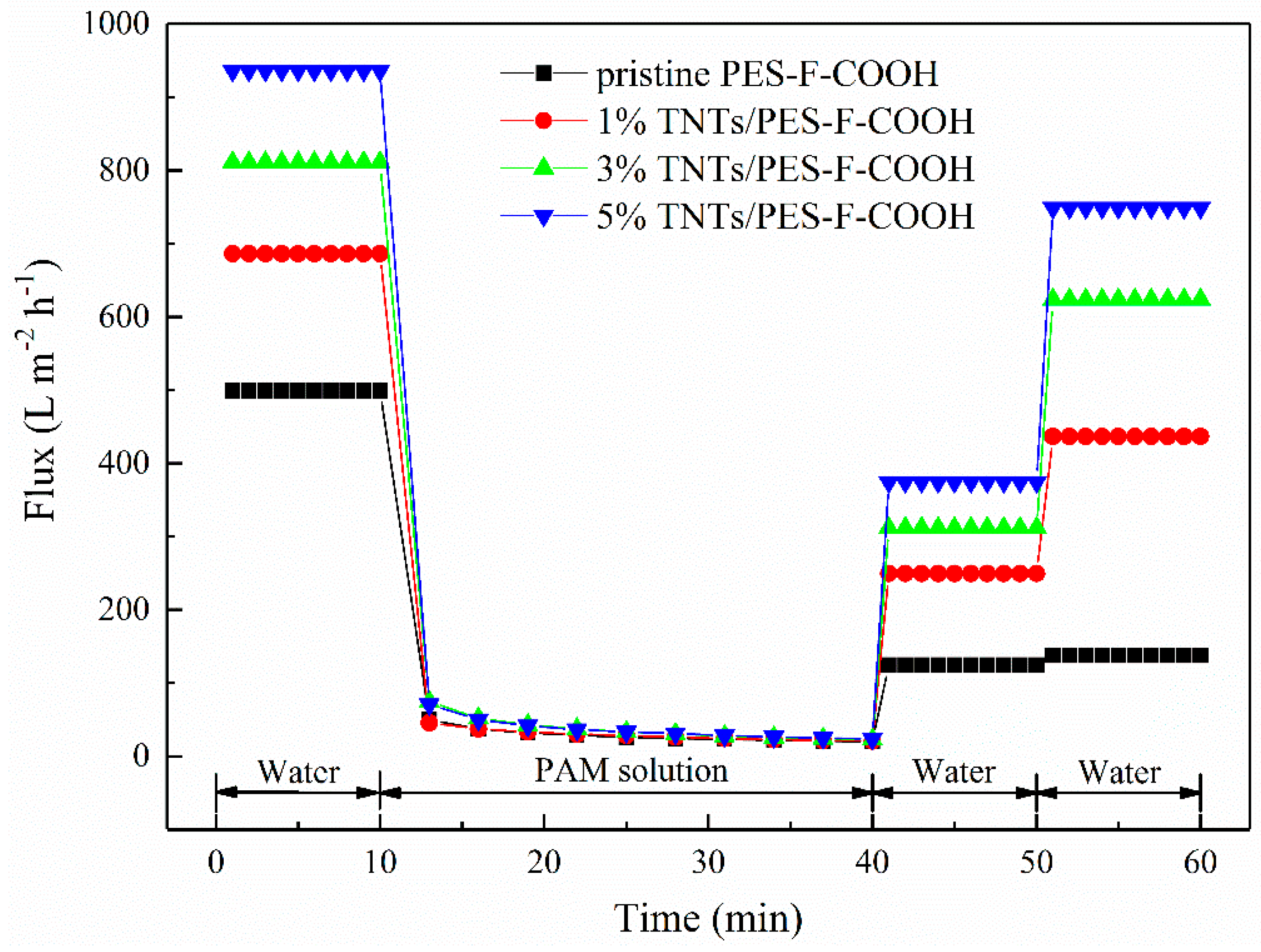 Polymers 11 00555 g006