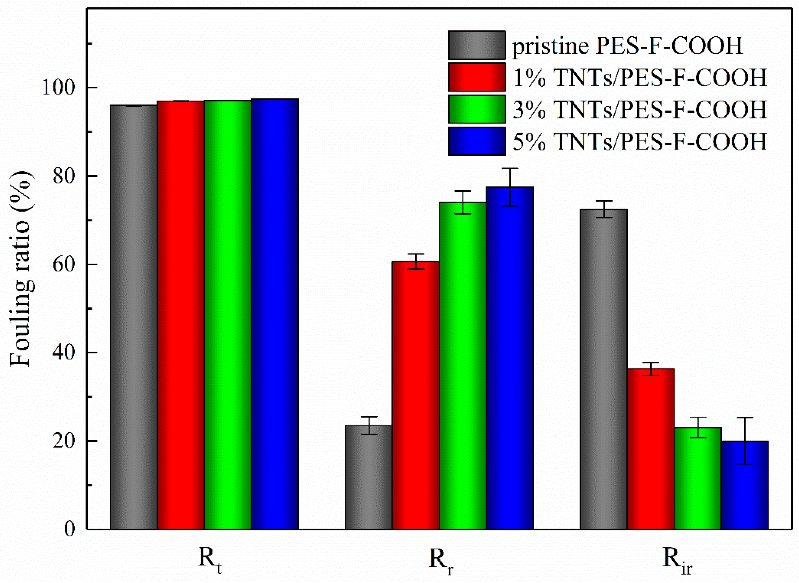 Polymers 11 00555 g008