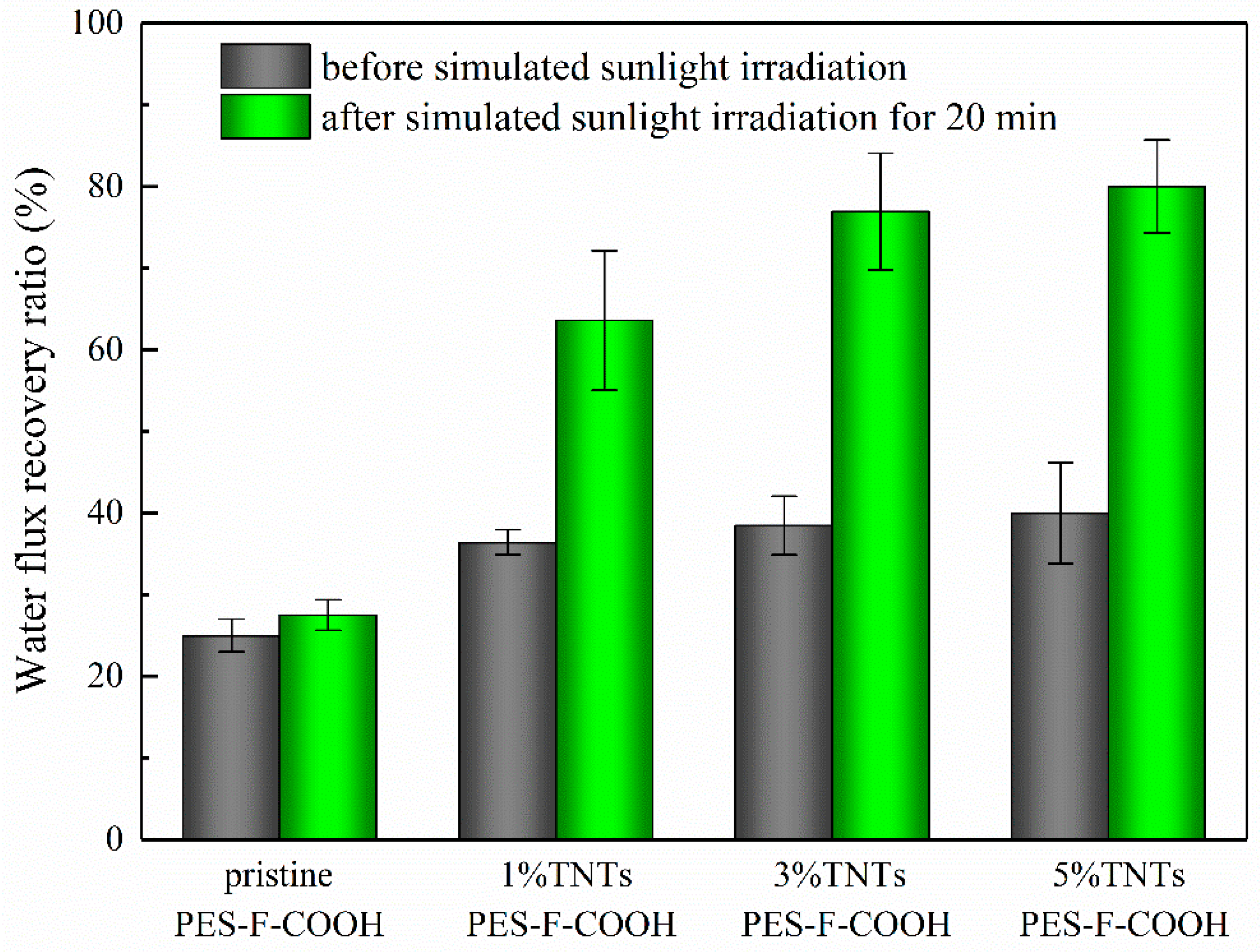 Polymers 11 00555 g009