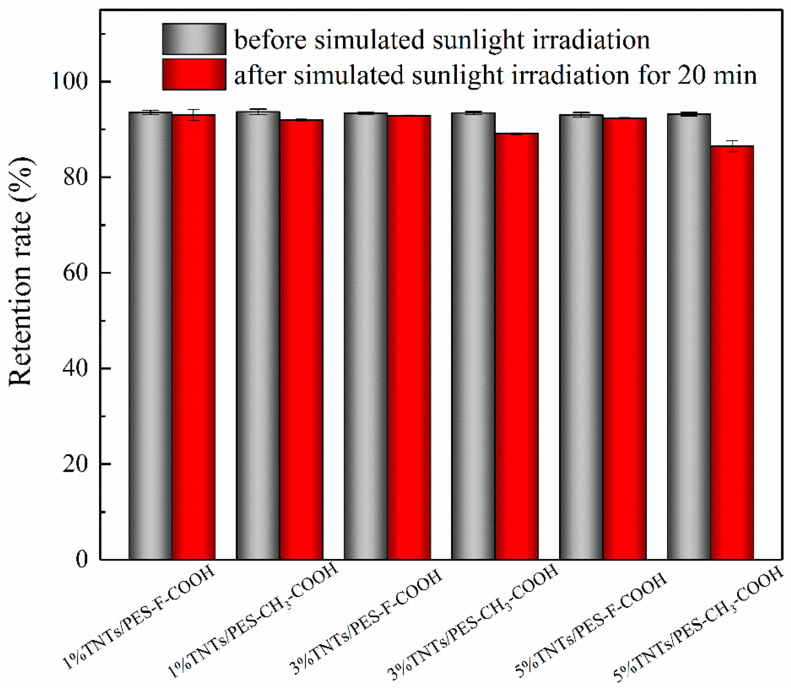Polymers 11 00555 g010