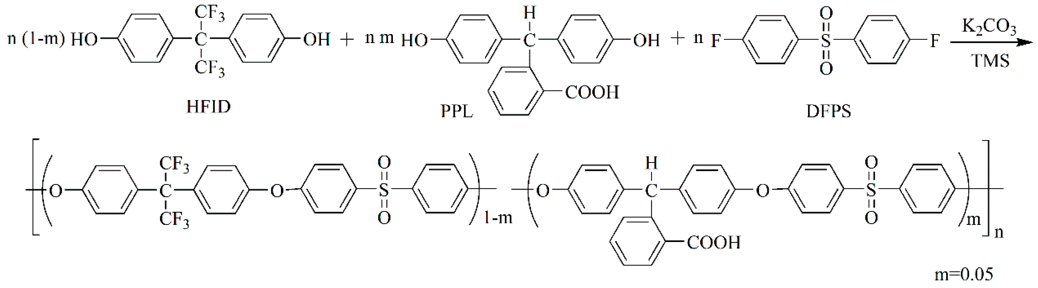 Polymers 11 00555 sch001