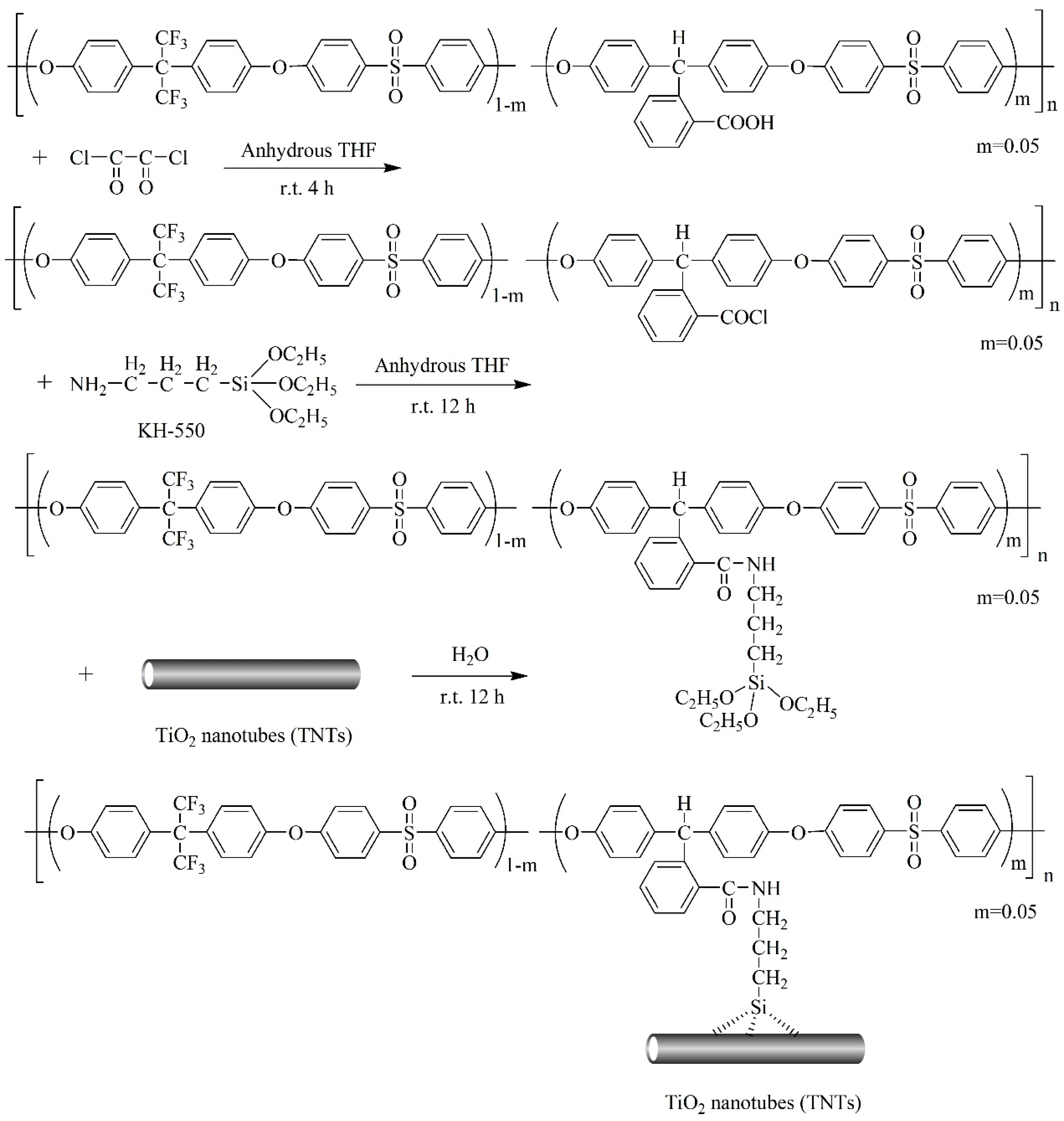 Polymers 11 00555 sch002