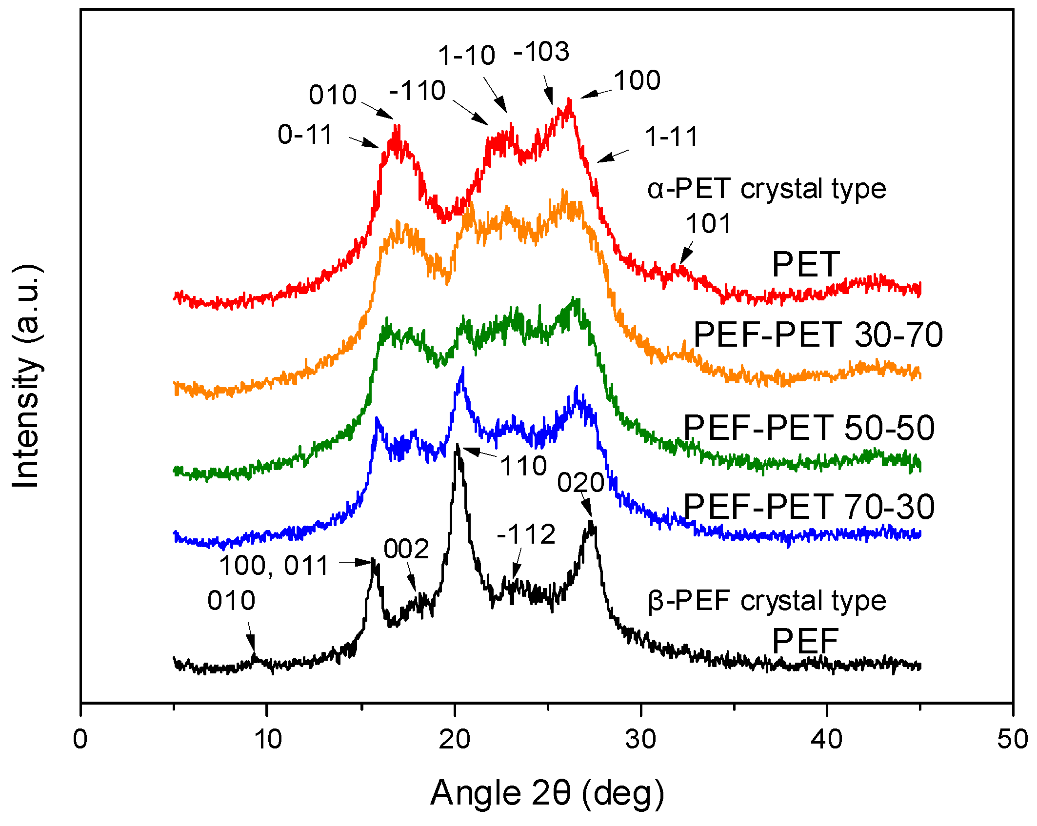 Polymers 11 00556 g002 Polymers 11 00556 g002