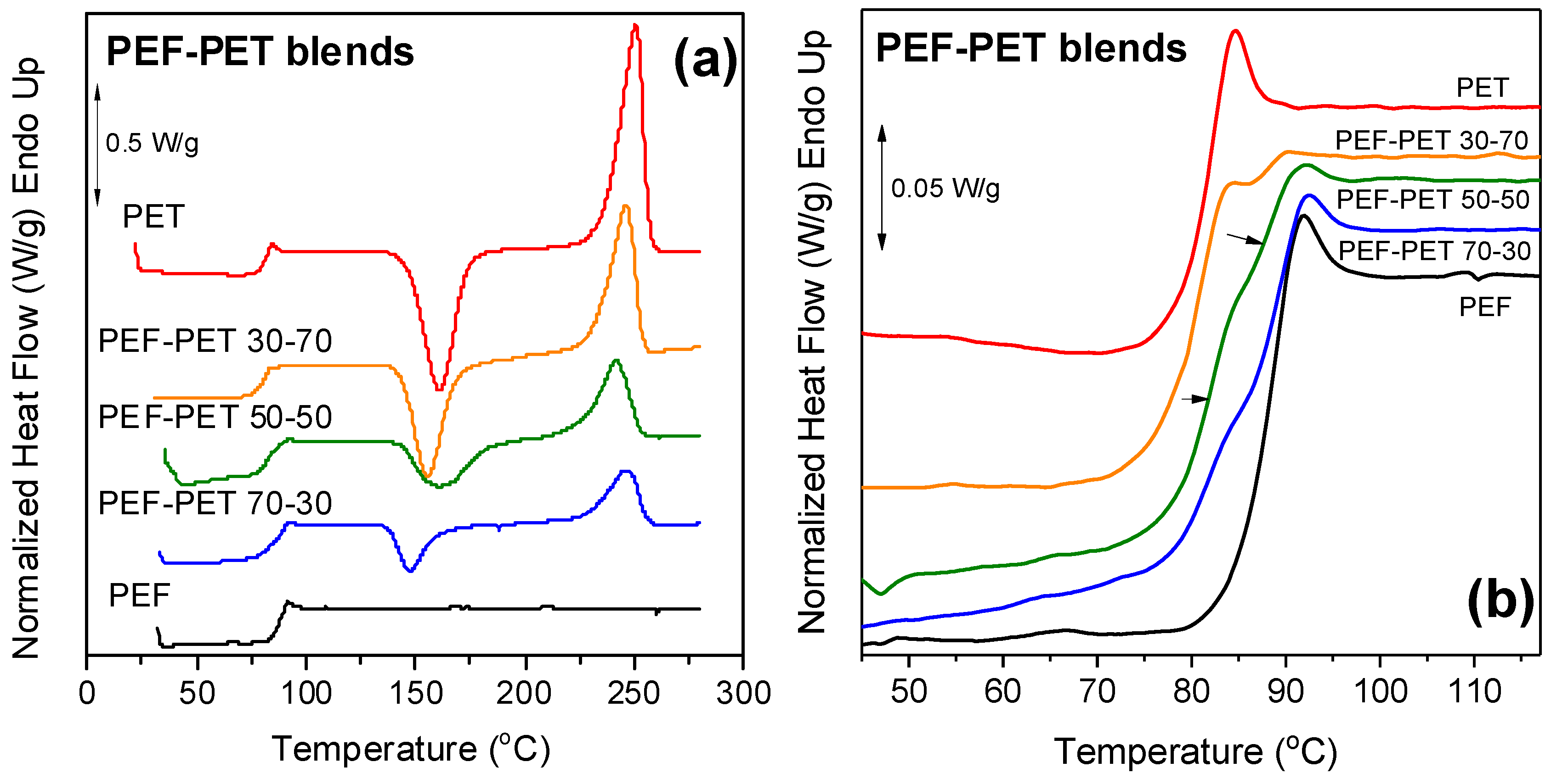 Polymers 11 00556 g003a Polymers 11 00556 g003a