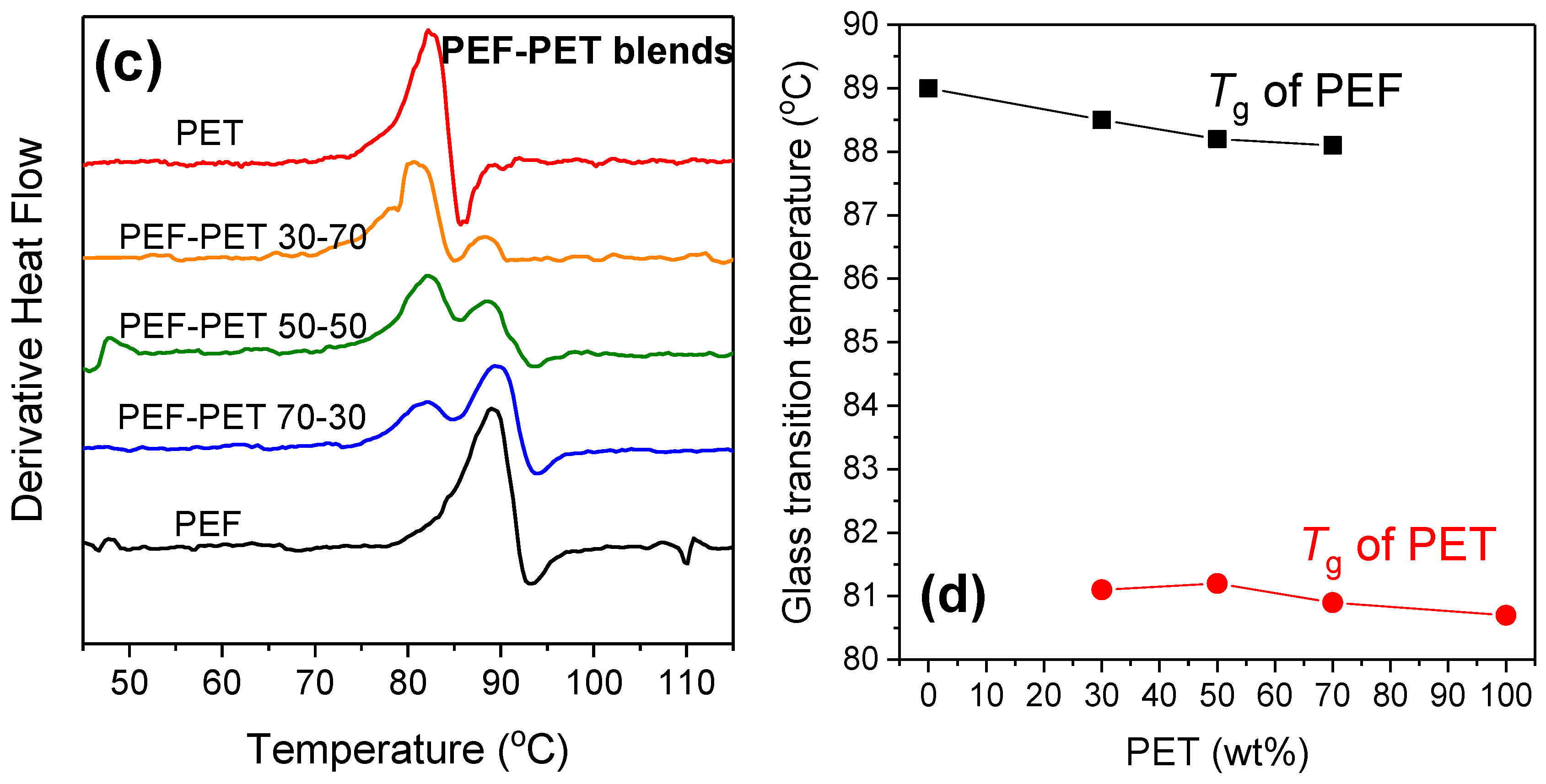 Polymers 11 00556 g003b Polymers 11 00556 g003b