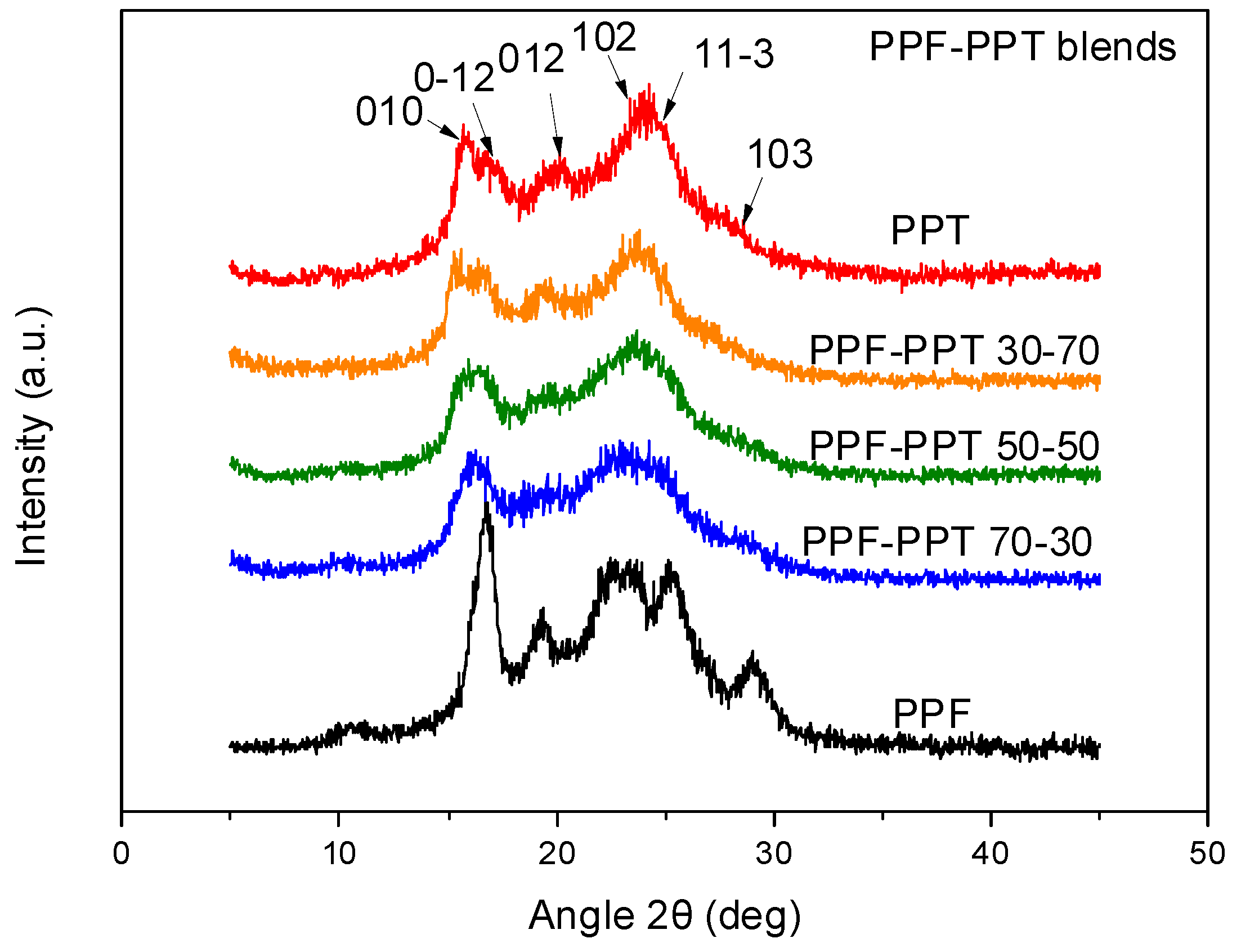 Polymers 11 00556 g004 Polymers 11 00556 g004