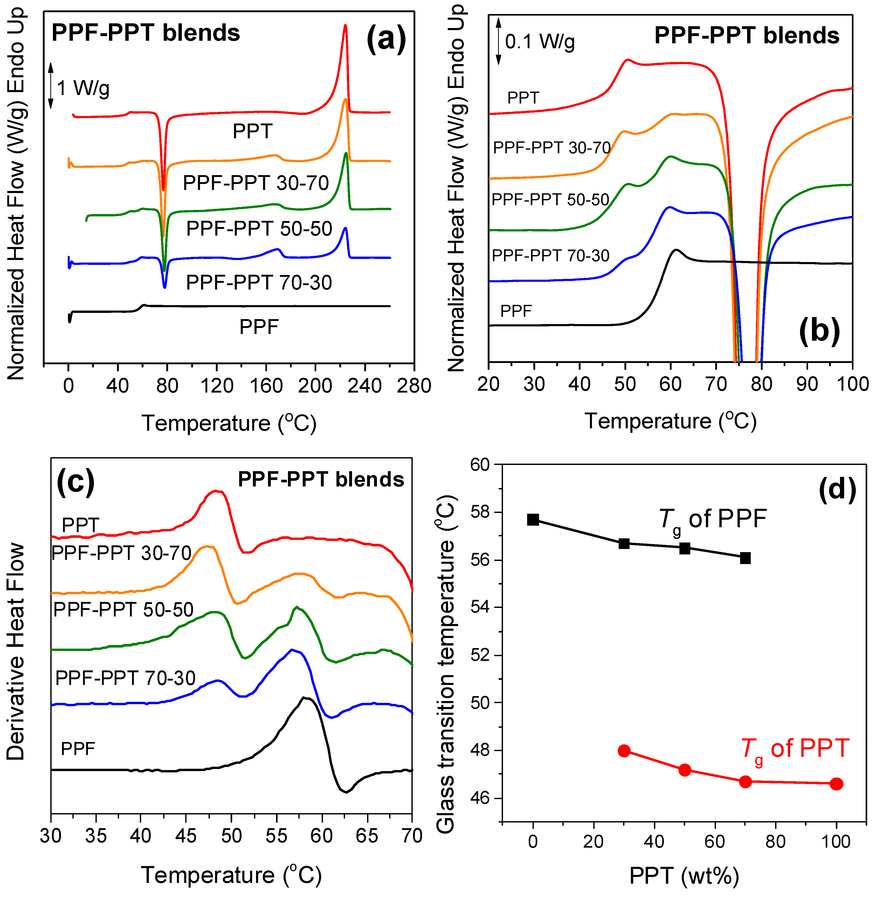 Polymers 11 00556 g005 Polymers 11 00556 g005
