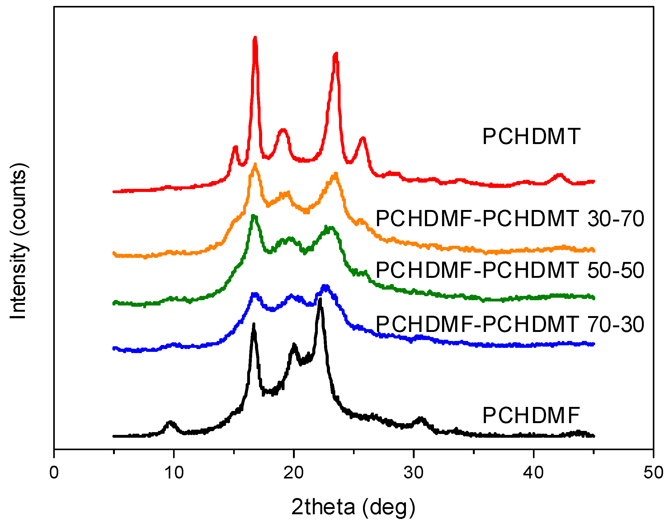 Polymers 11 00556 g006 Polymers 11 00556 g006