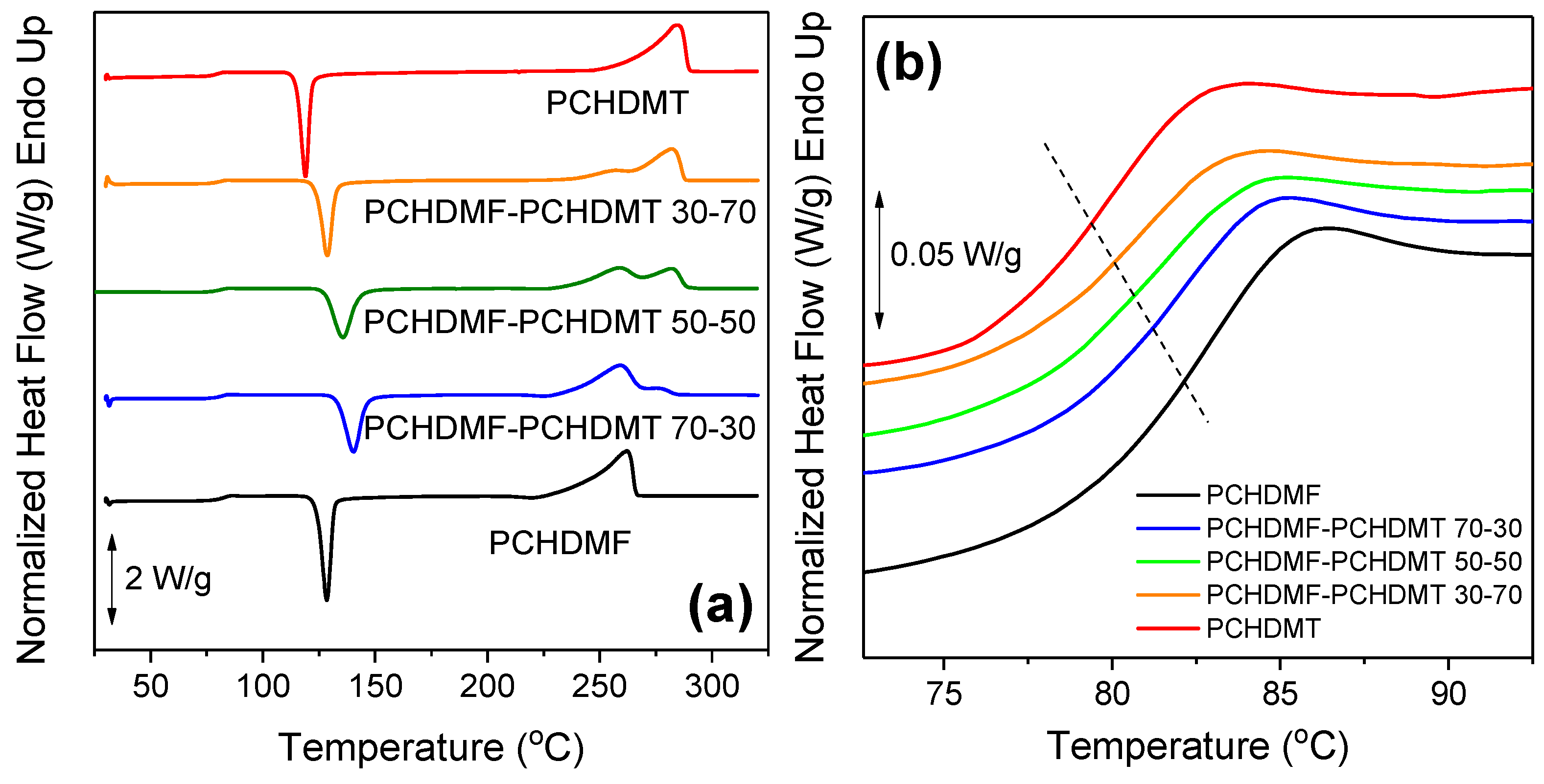 Polymers 11 00556 g007a Polymers 11 00556 g007a