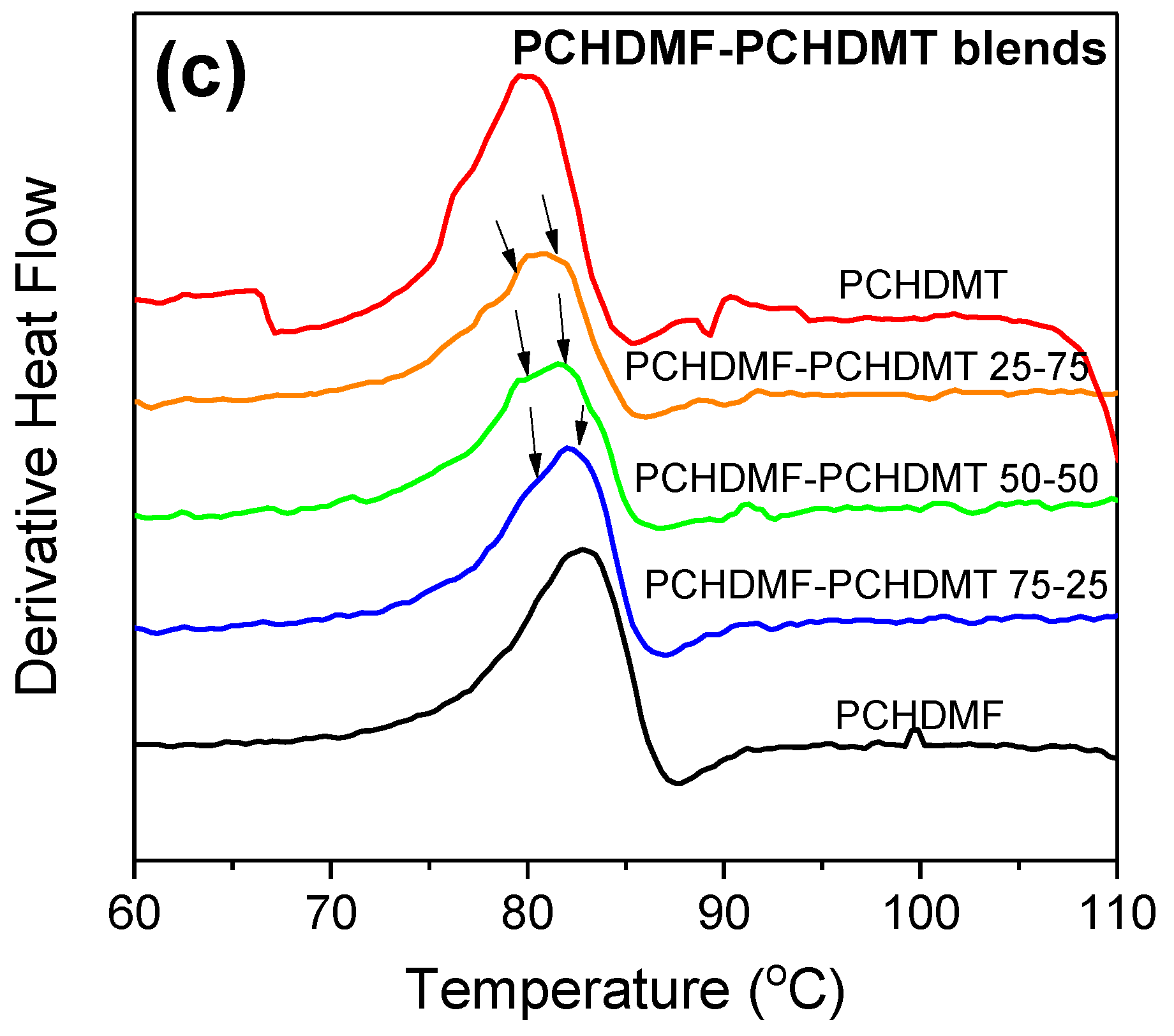 Polymers 11 00556 g007b Polymers 11 00556 g007b