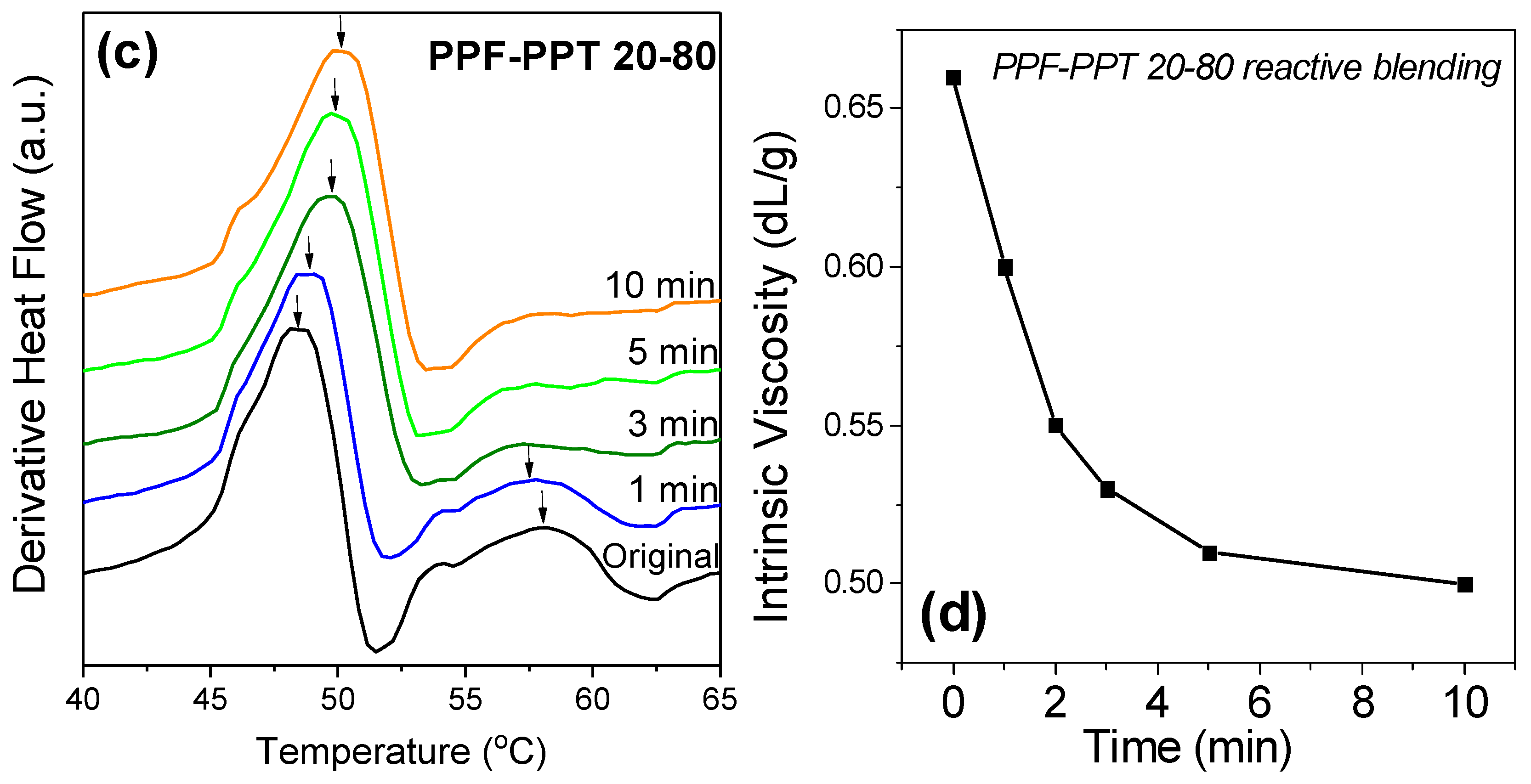 Polymers 11 00556 g009b Polymers 11 00556 g009b