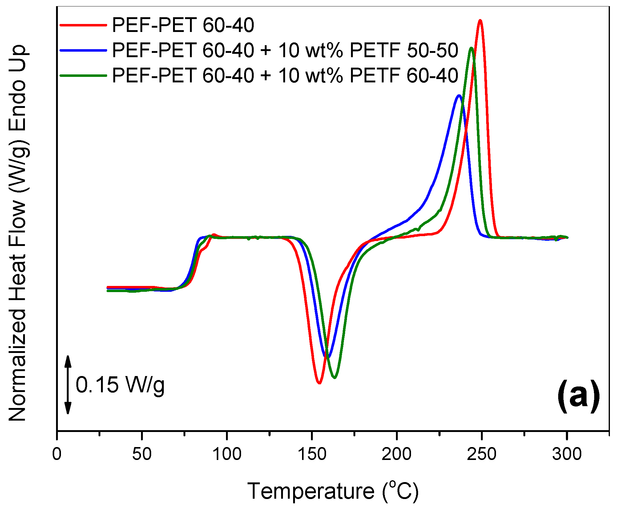 Polymers 11 00556 g010a Polymers 11 00556 g010a