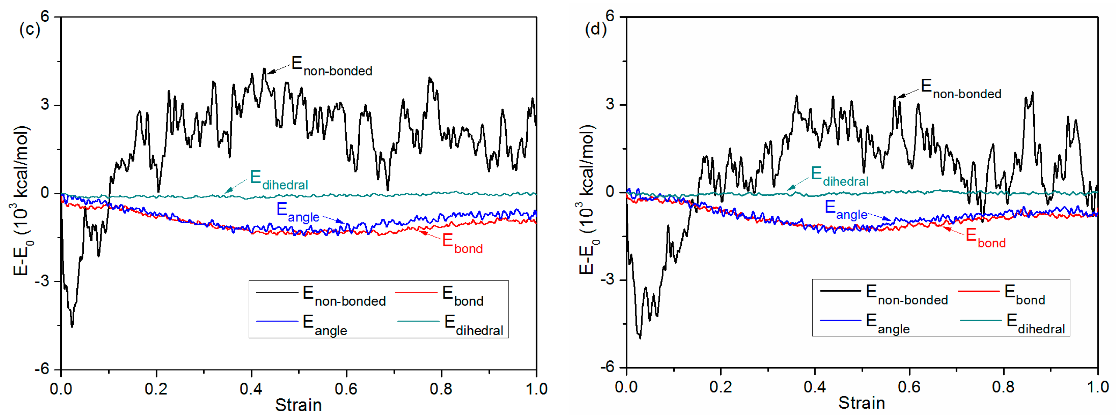 Polymers 11 00557 g010b