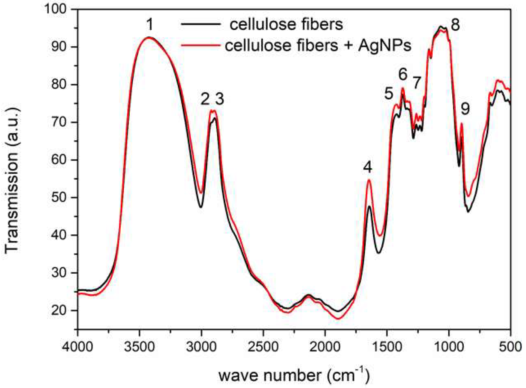 Polymers 11 00562 g004 Polymers 11 00562 g004