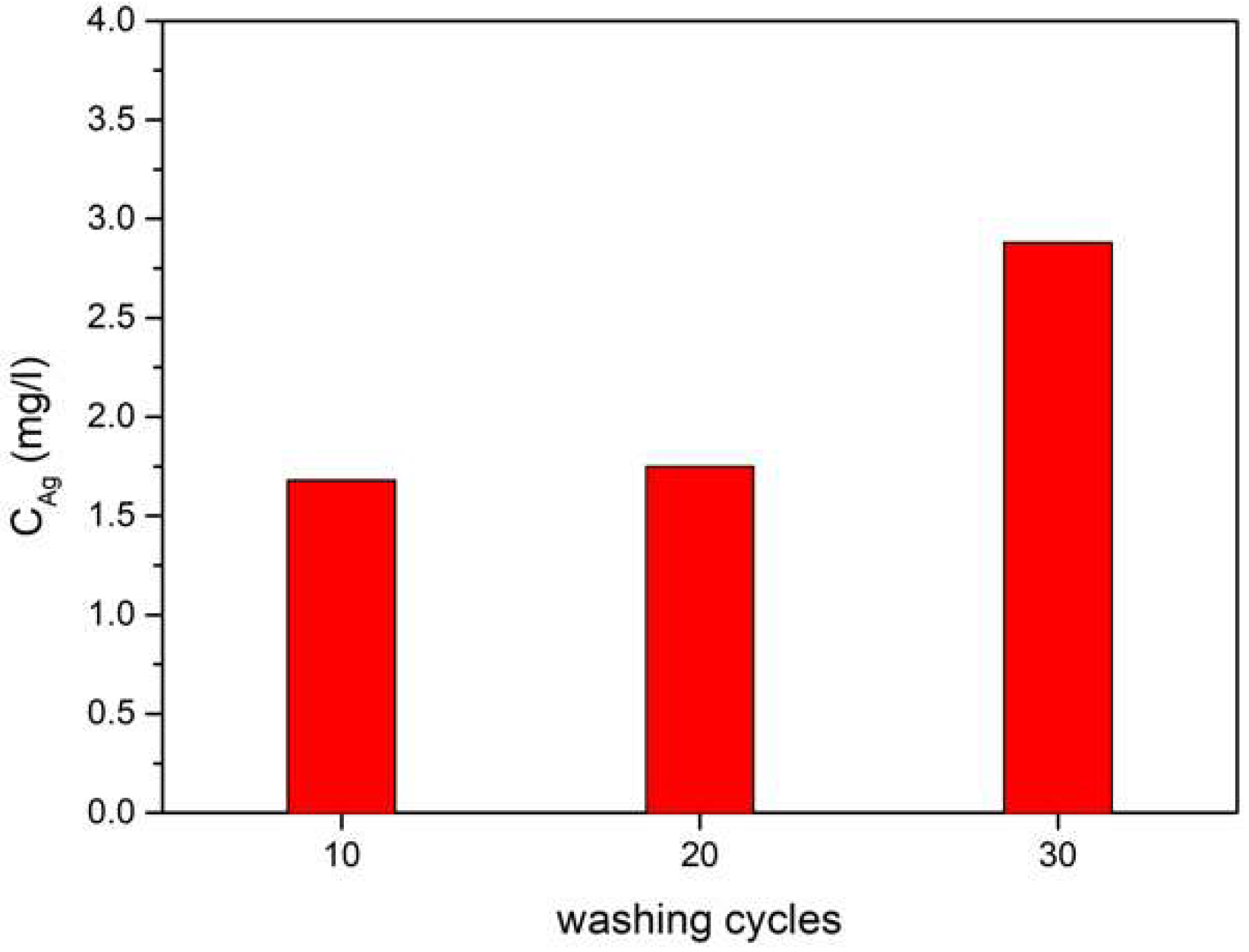 Polymers 11 00562 g005 Polymers 11 00562 g005