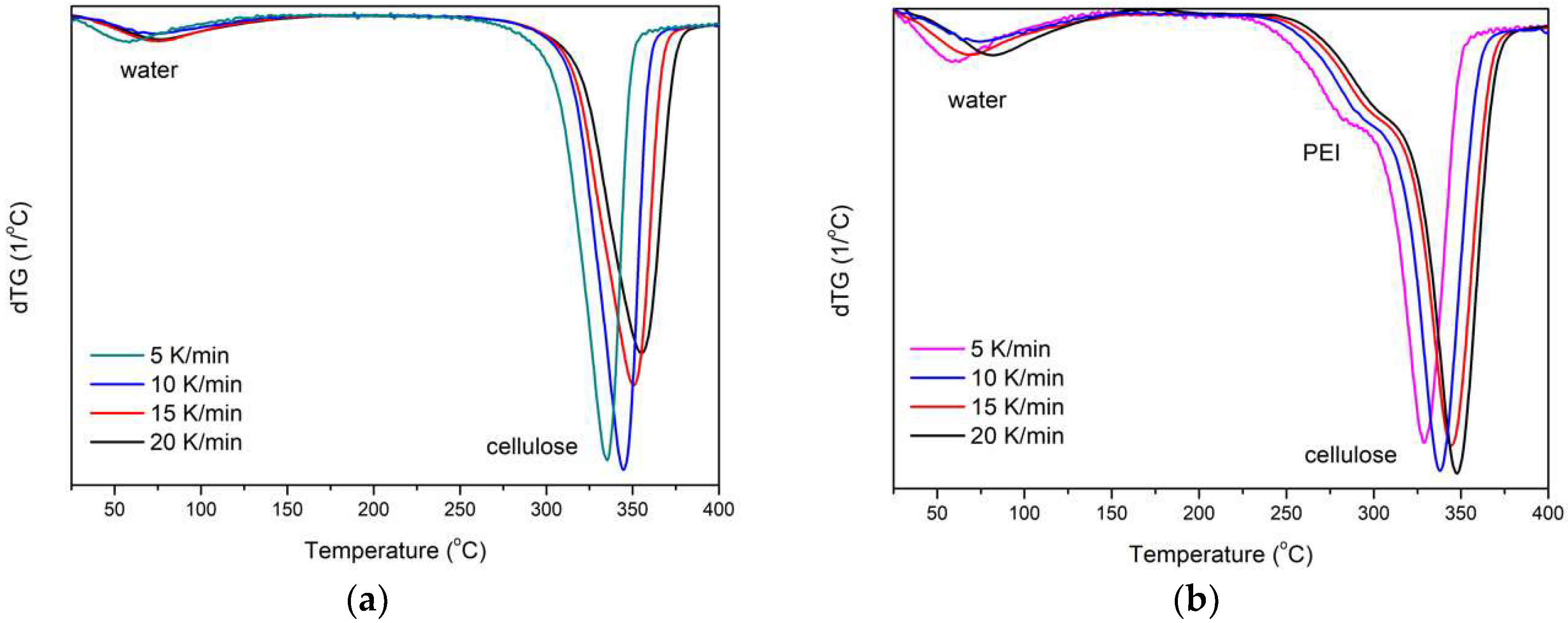 Polymers 11 00562 g008 Polymers 11 00562 g008