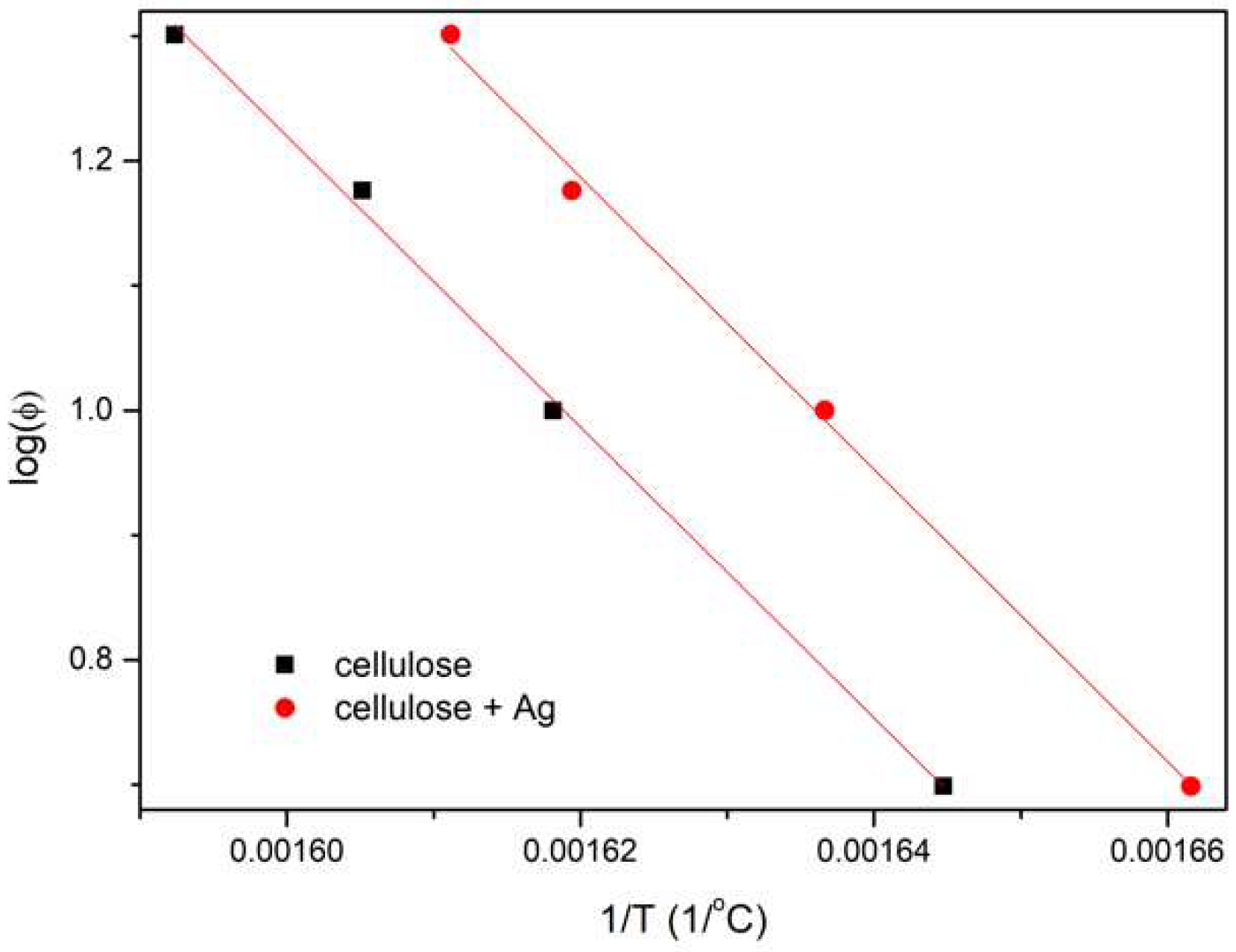 Polymers 11 00562 g010 Polymers 11 00562 g010