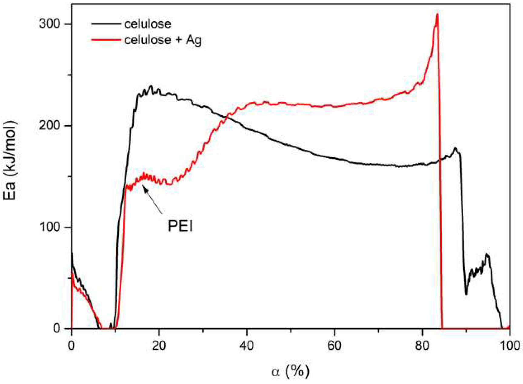 Polymers 11 00562 g011 Polymers 11 00562 g011