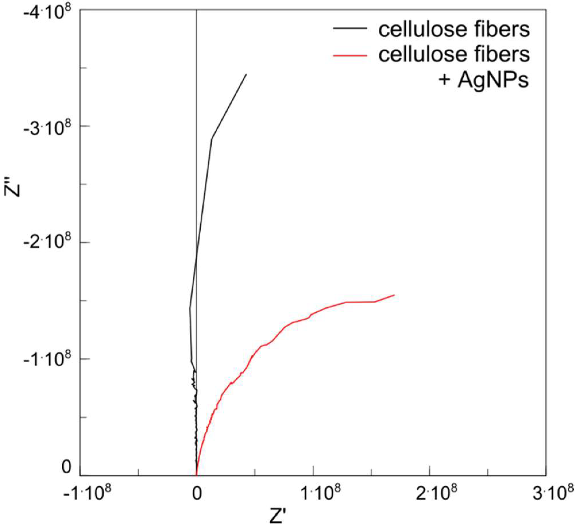 Polymers 11 00562 g013 Polymers 11 00562 g013