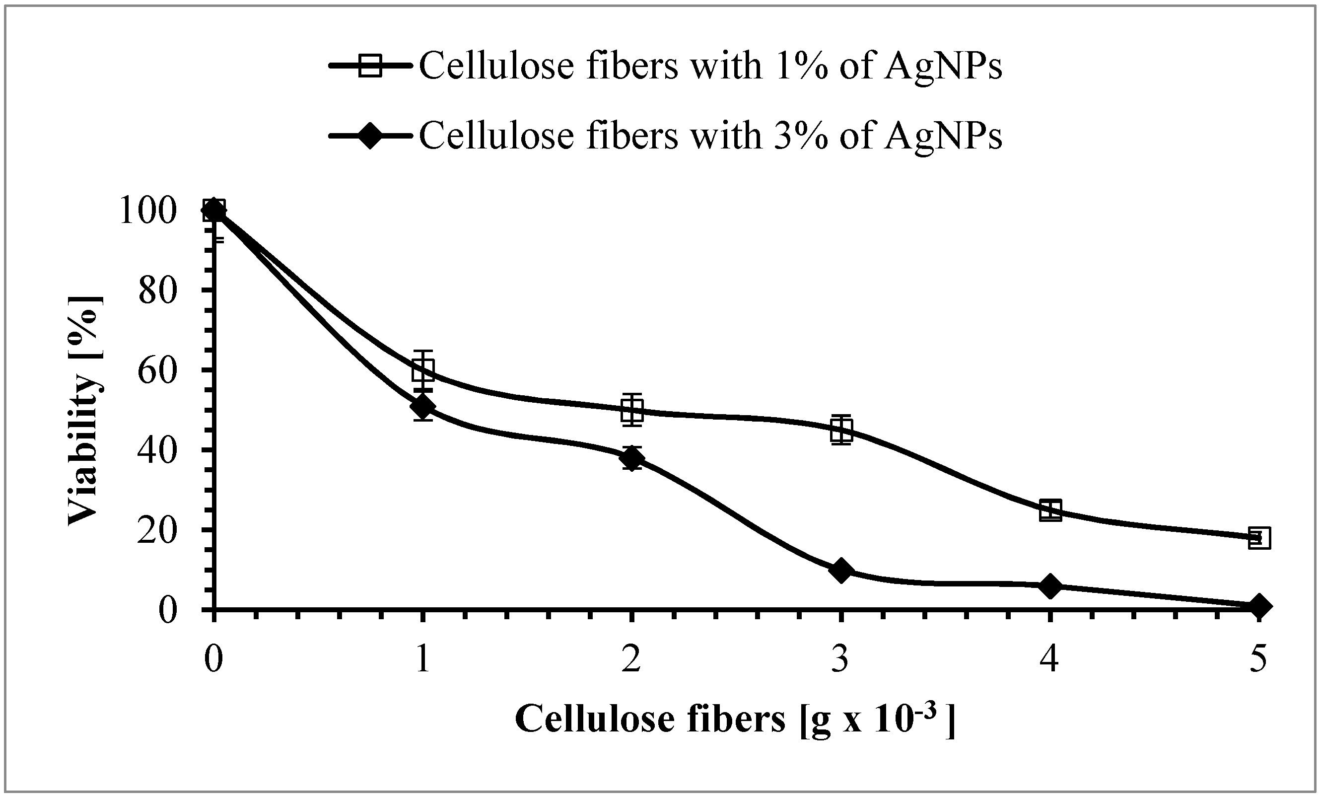 Polymers 11 00562 g015 Polymers 11 00562 g015