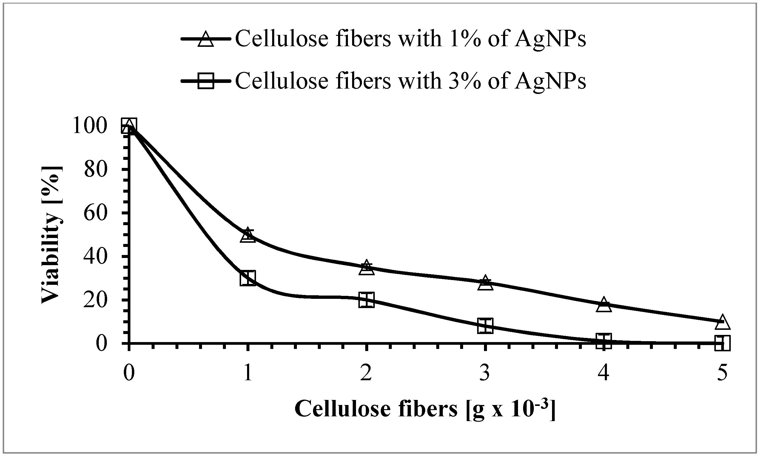 Polymers 11 00562 g016 Polymers 11 00562 g016