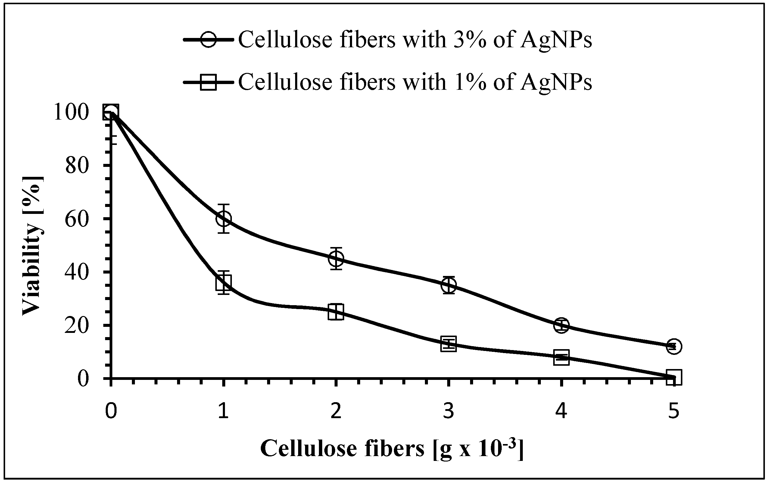 Polymers 11 00562 g017 Polymers 11 00562 g017