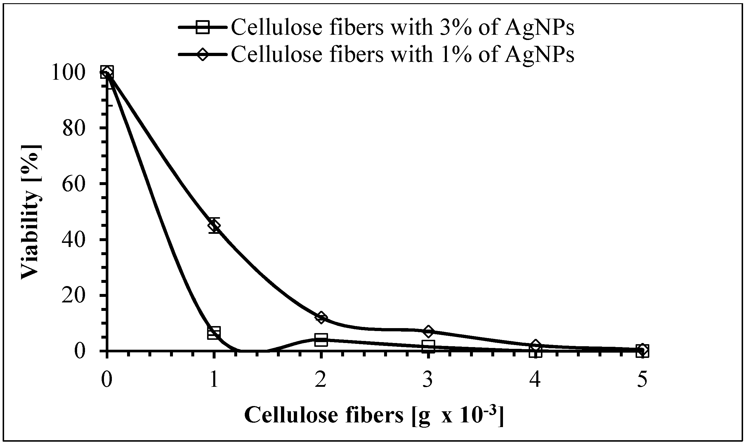 Polymers 11 00562 g018 Polymers 11 00562 g018