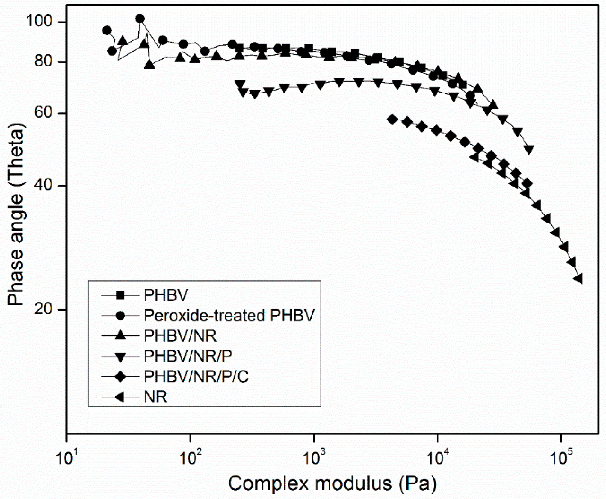 Polymers 11 00565 g003