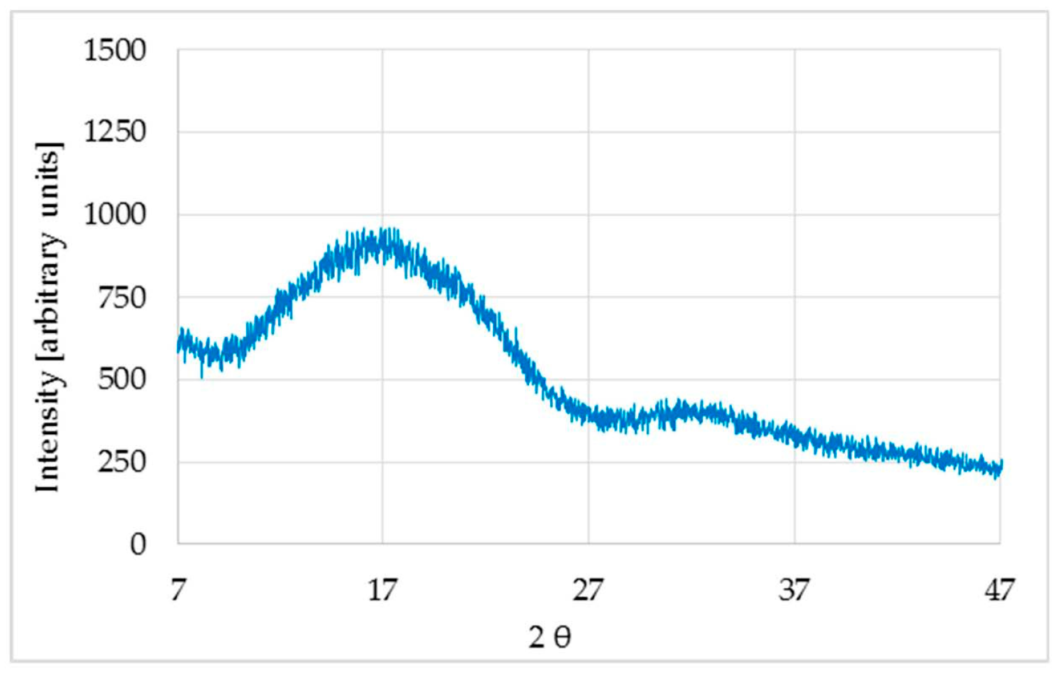 Polymers 11 00566 g001