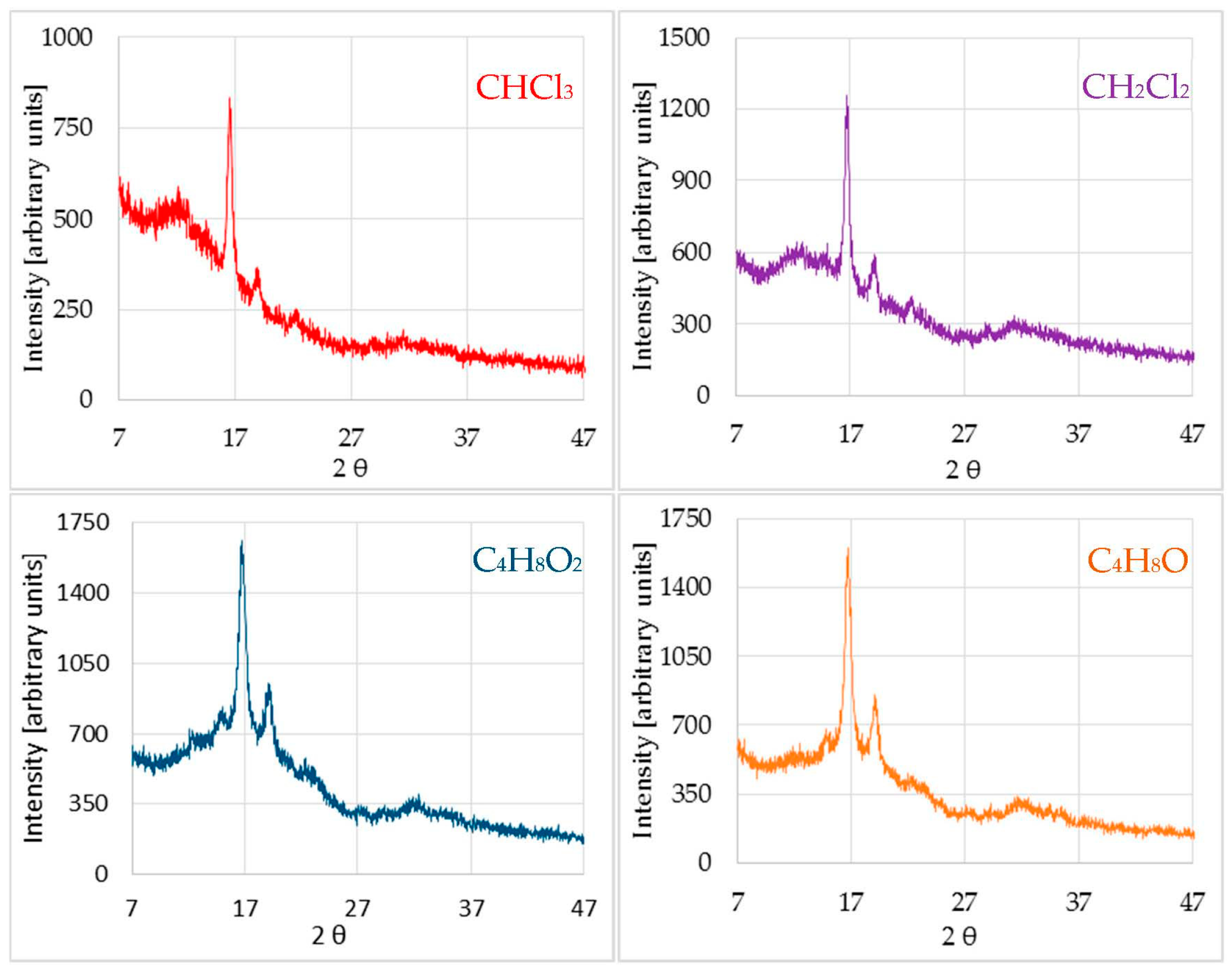 Polymers 11 00566 g002