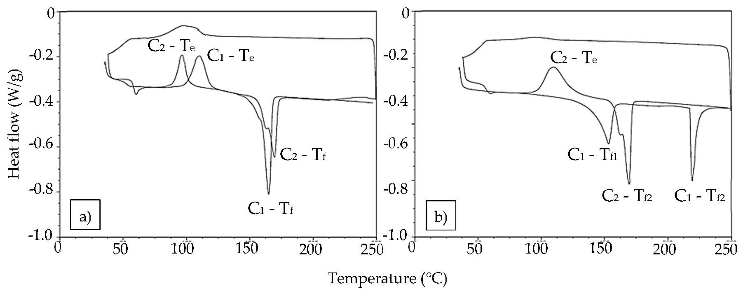 Polymers 11 00566 g003