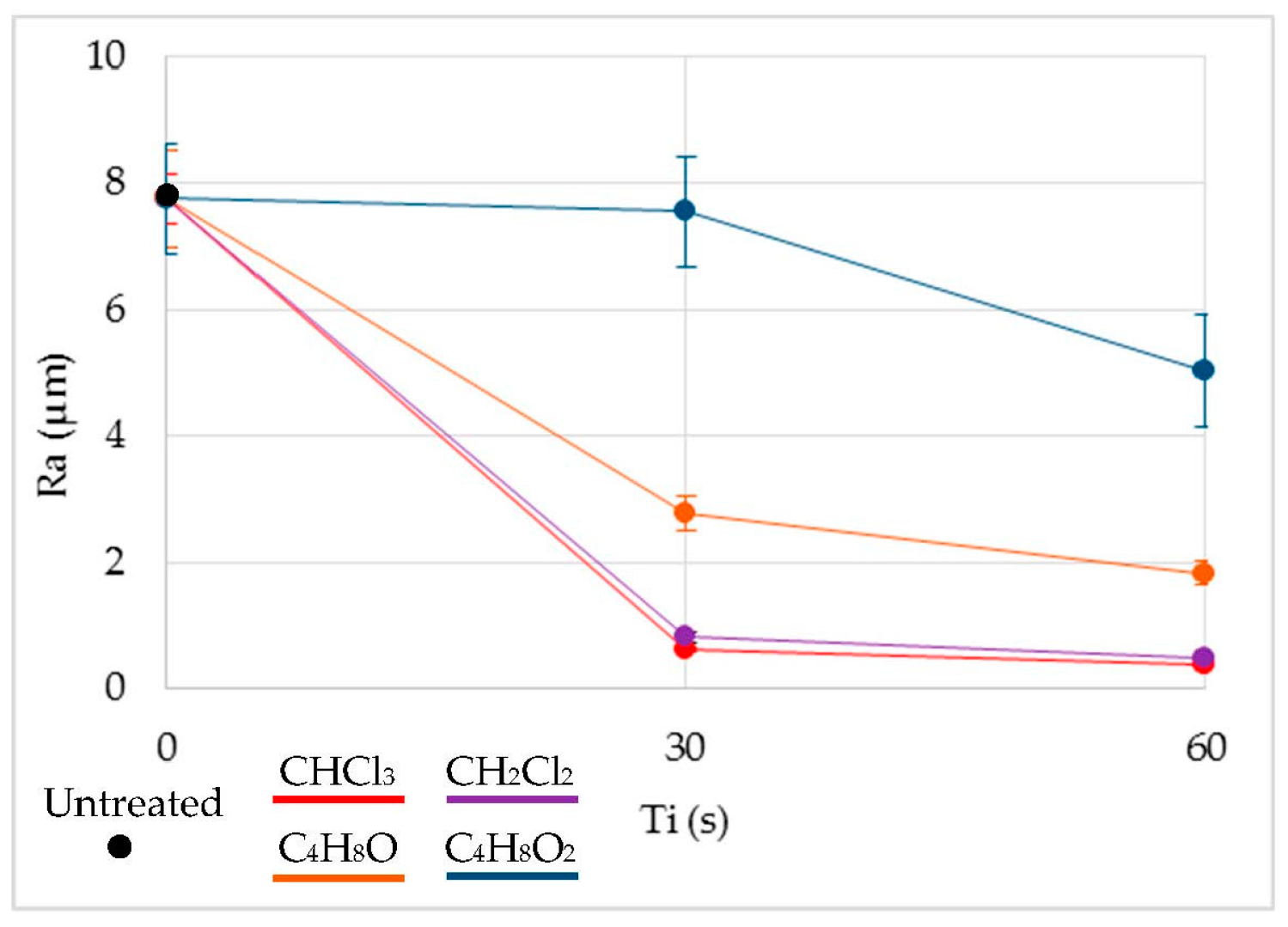Polymers 11 00566 g004