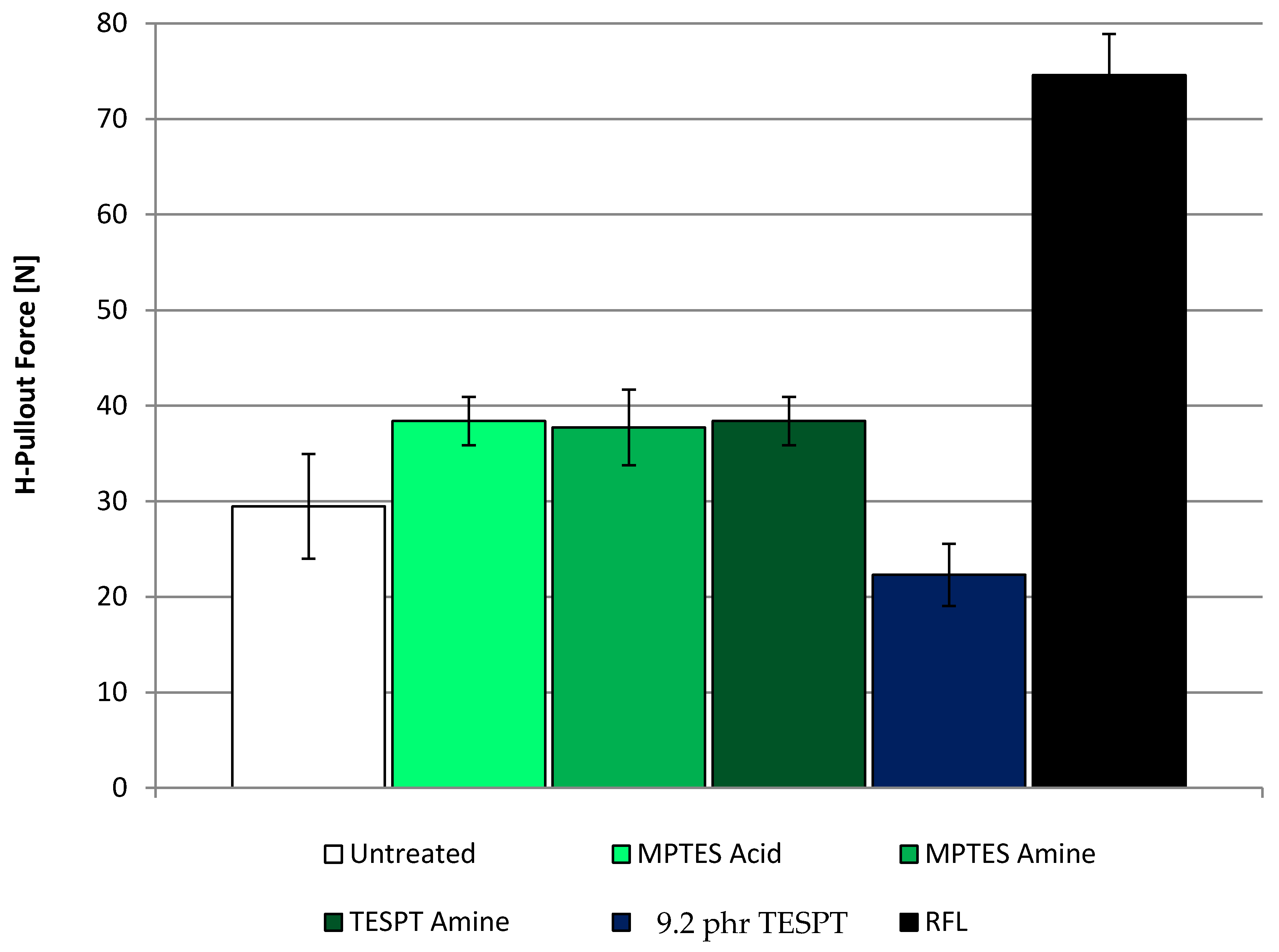 Polymers 11 00577 g007