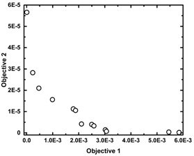 Polymers 11 00579 i001 Polymers 11 00579 i001