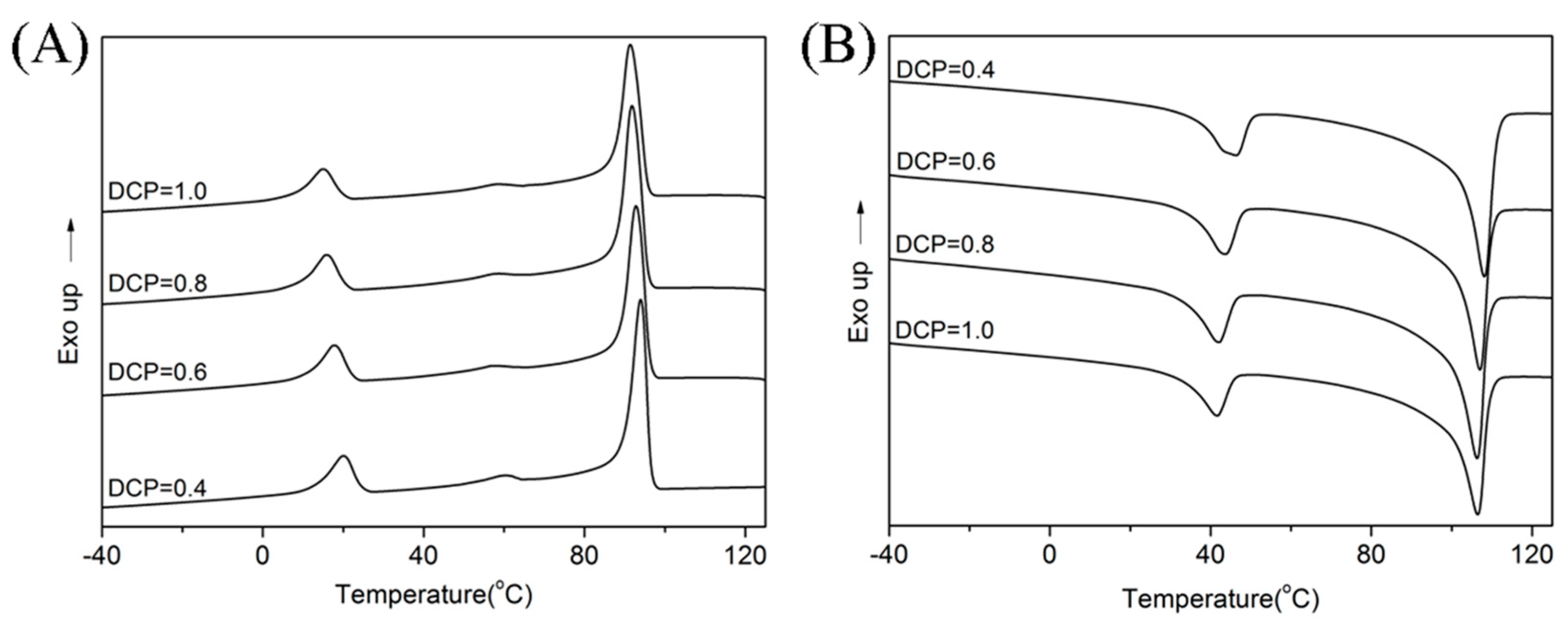Polymers 11 00580 g001