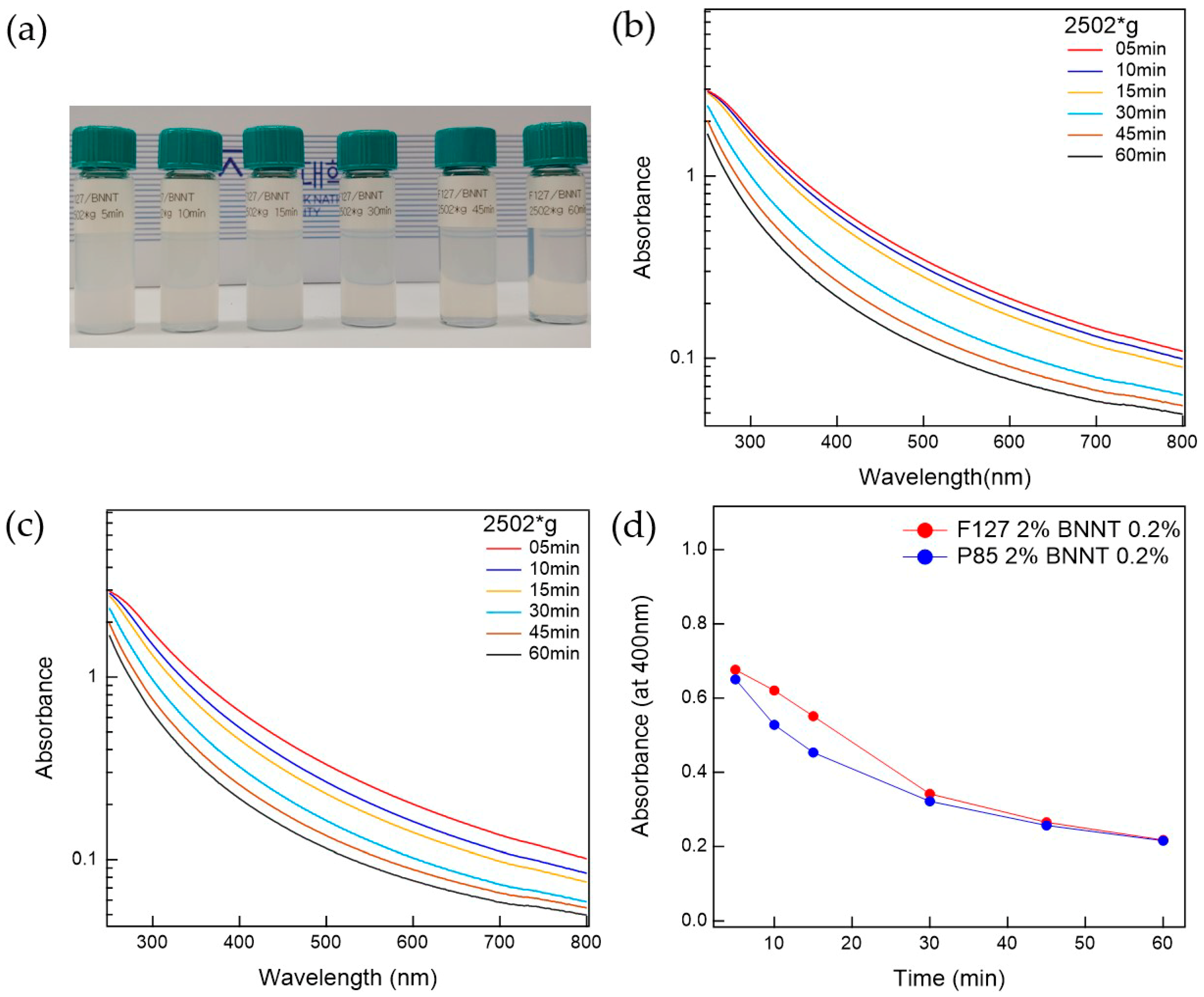 Polymers 11 00582 g002