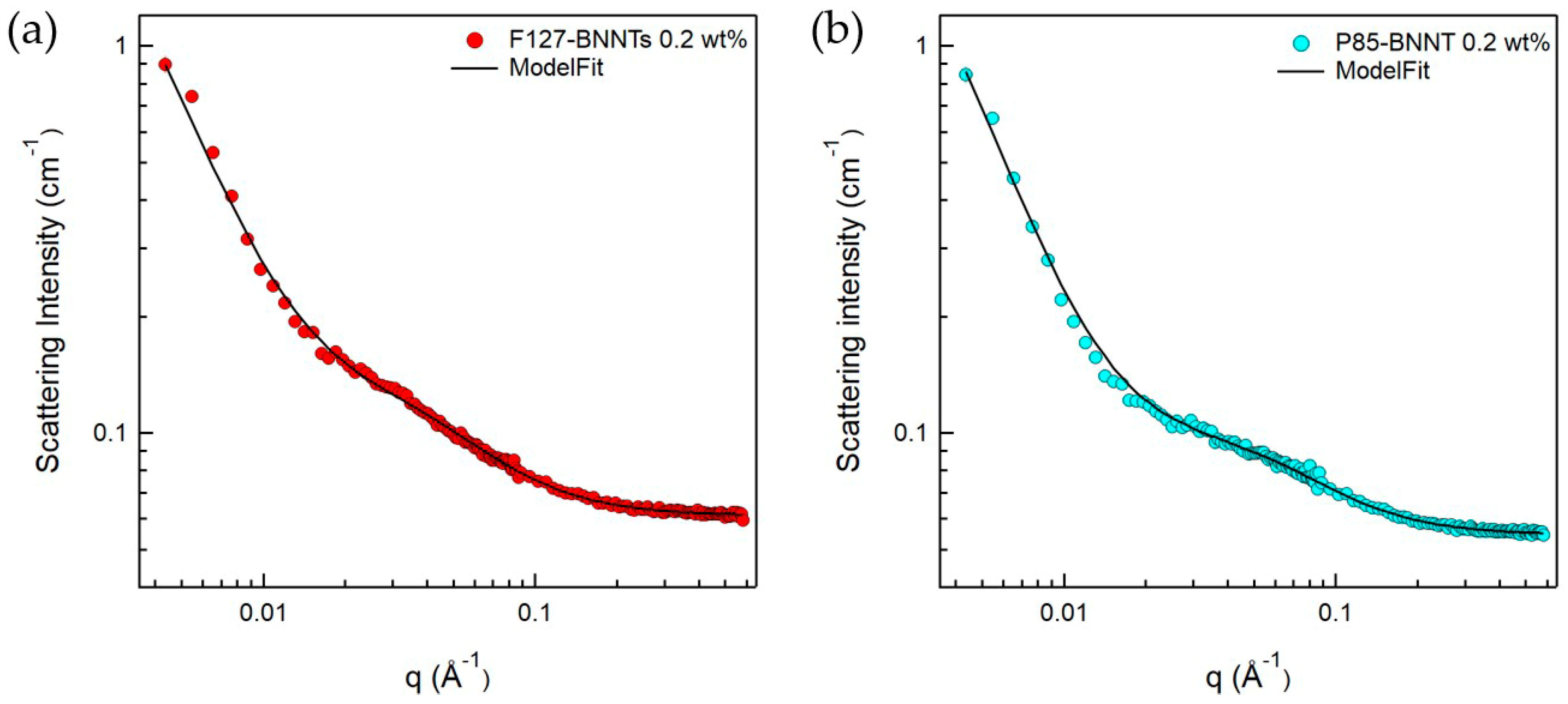 Polymers 11 00582 g005