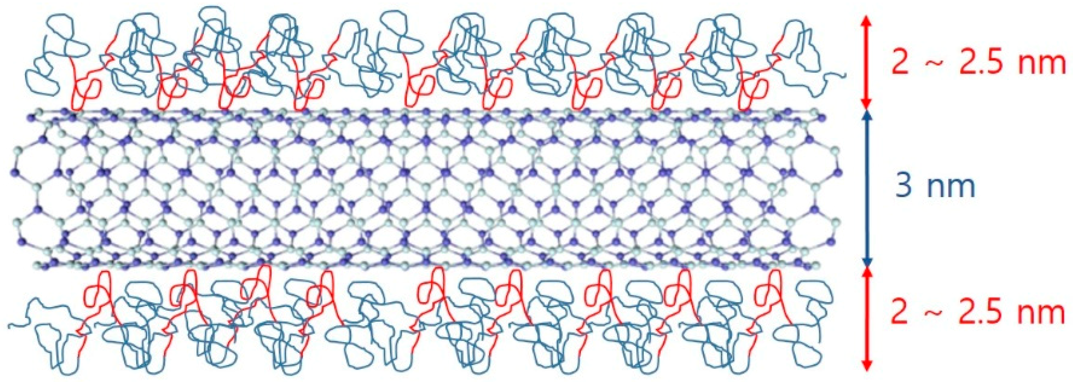 Polymers 11 00582 g006